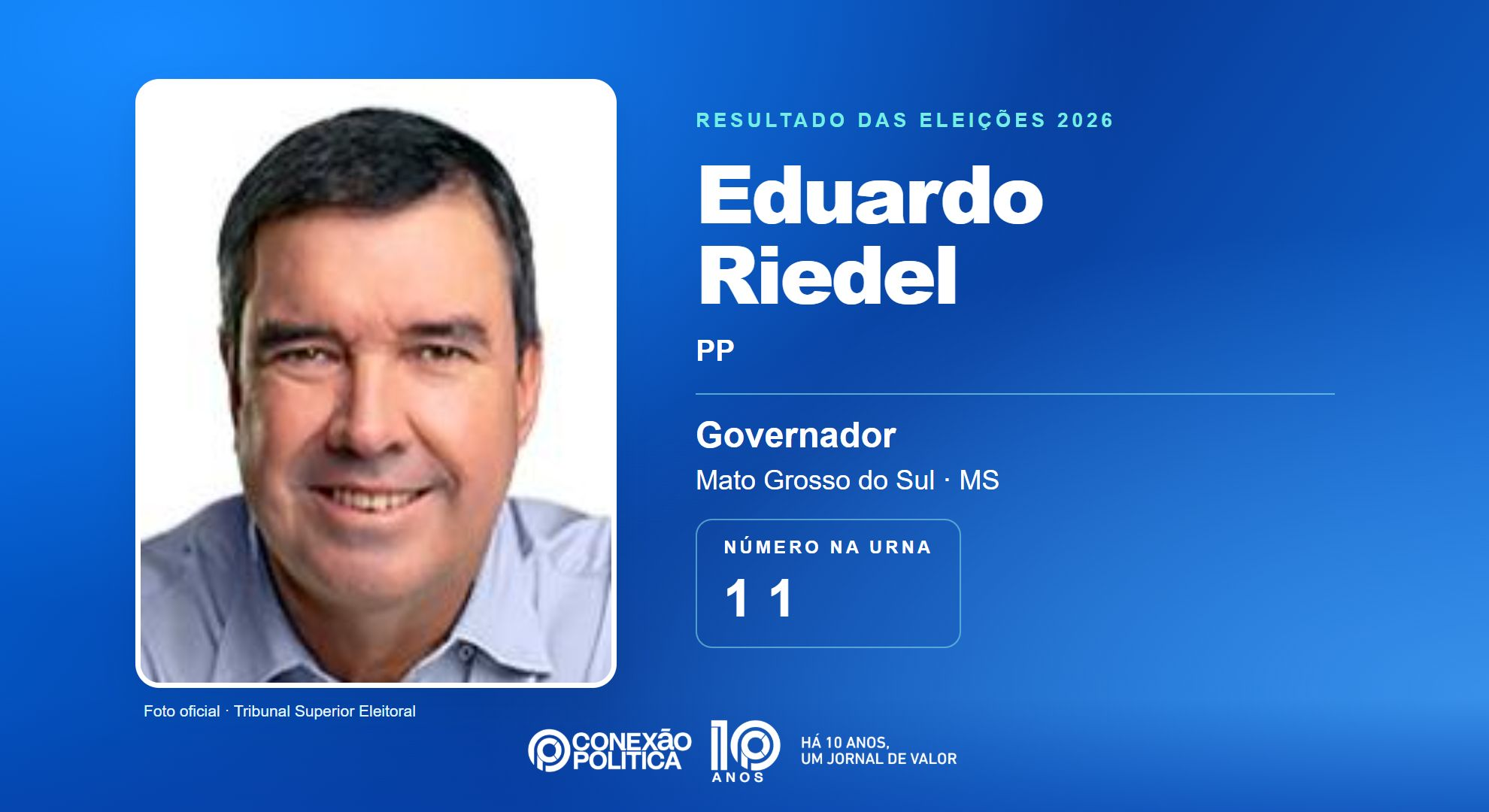 Retrato oficial TSE — Eleições 2026: Eduardo Riedel, do PP, é eleito governador em MS com 914.323 votos