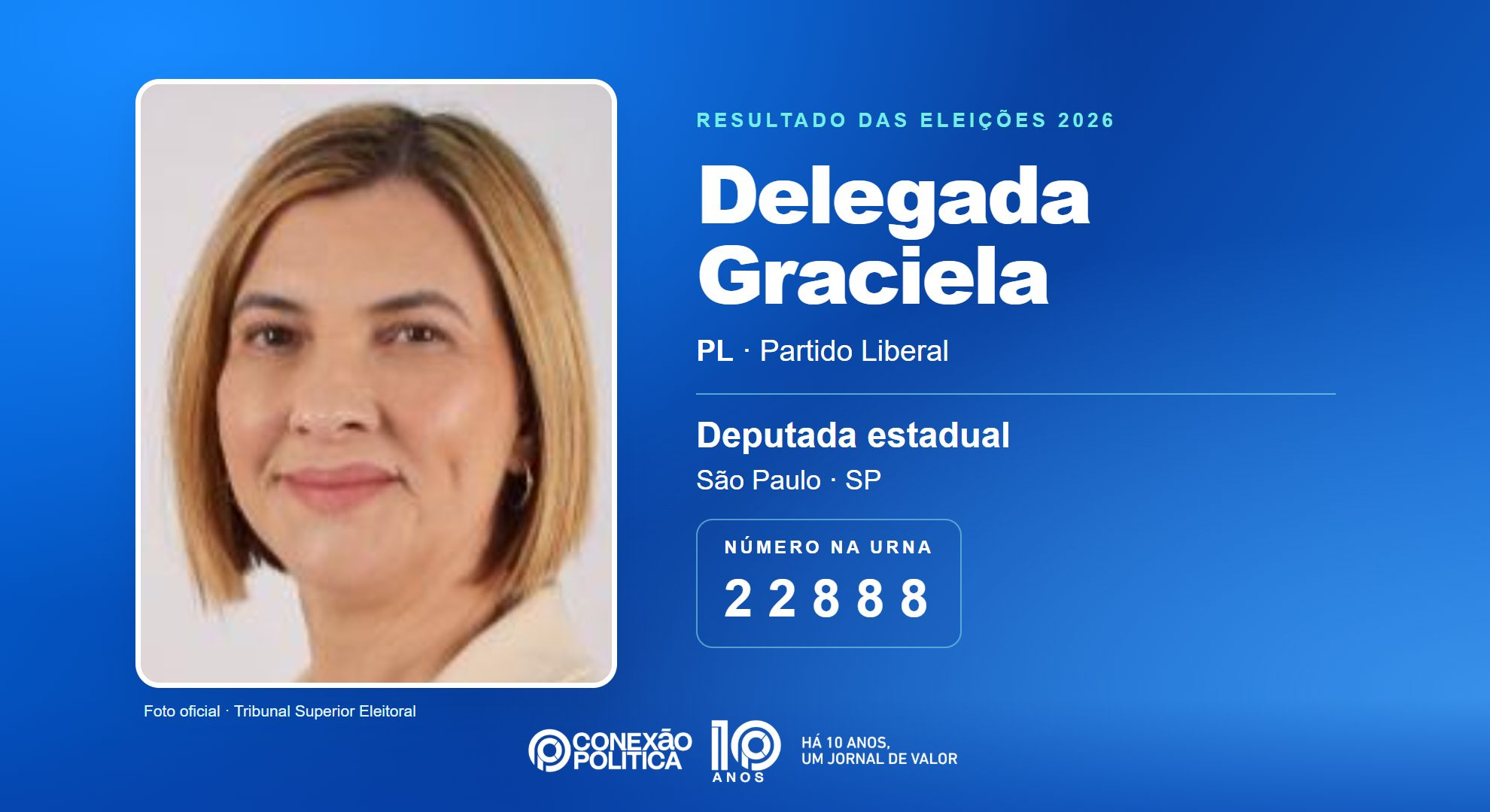 Retrato oficial TSE — Eleições 2026: Delegada Graciela, do PL, é eleita deputada estadual em SP com 125.624 votos