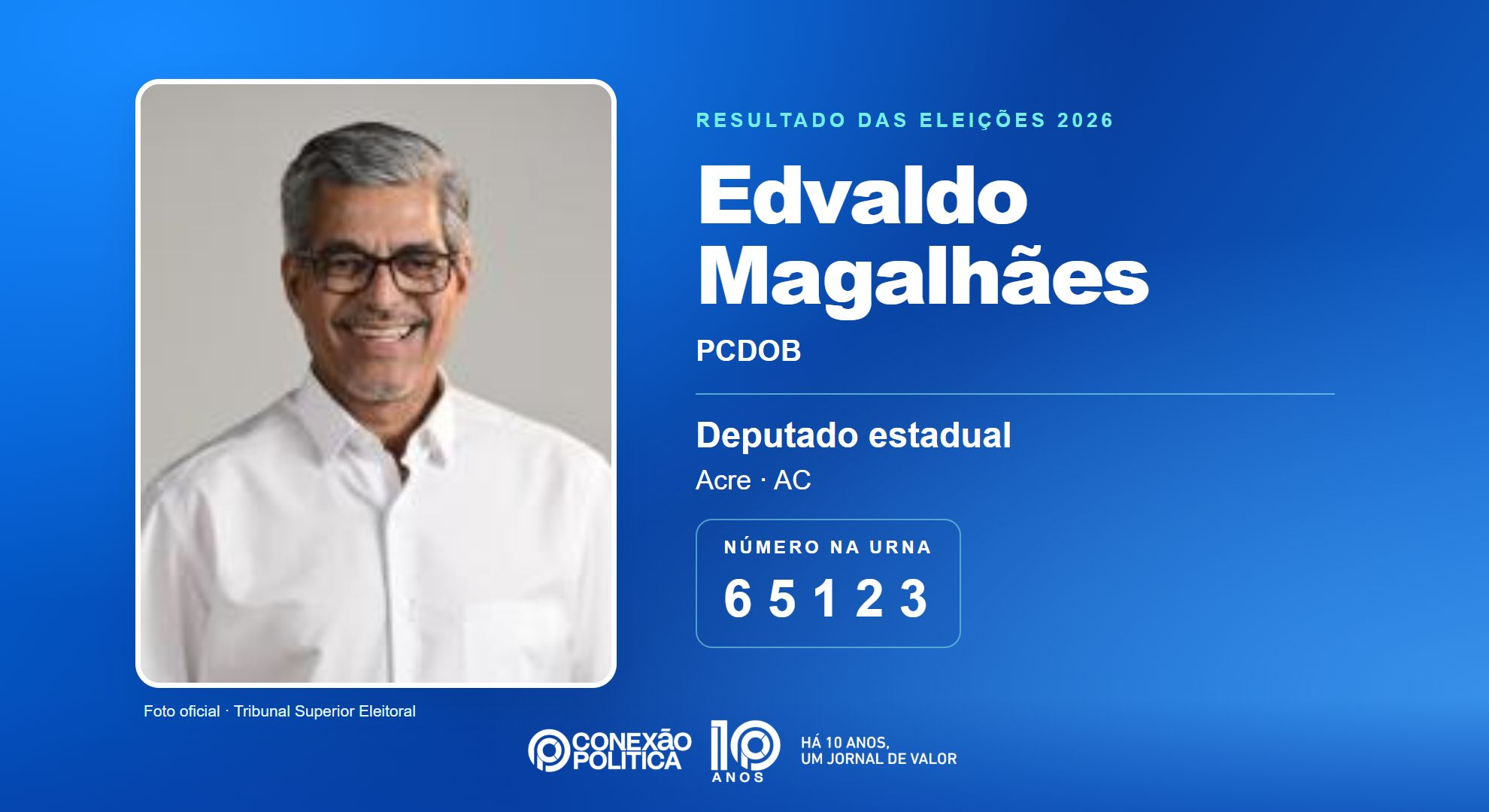 Retrato oficial TSE — Eleições 2026: Edvaldo Magalhães, do PCDOB, é eleito deputado estadual no AC com 9.273 votos