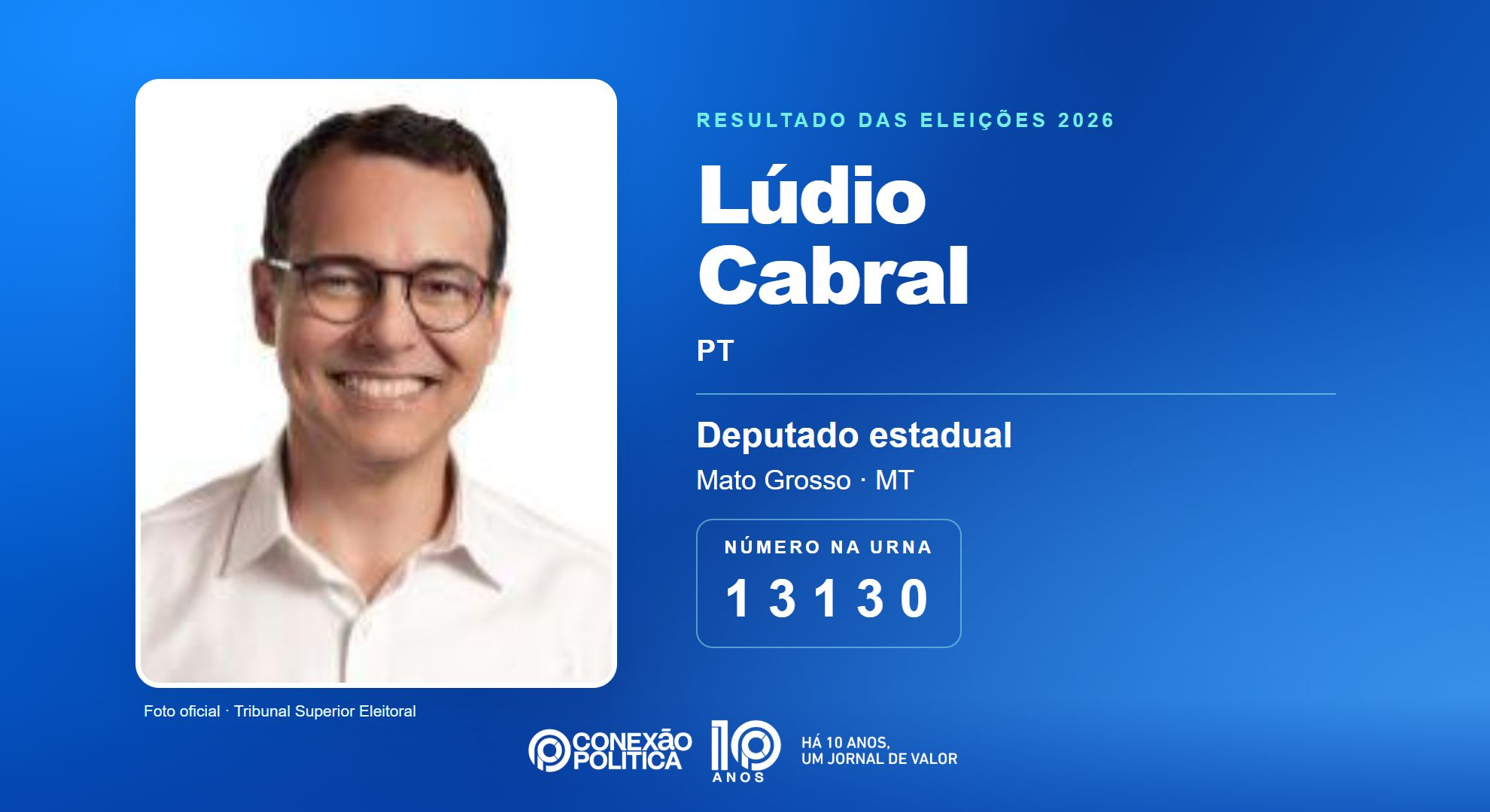 Retrato oficial TSE — Eleições 2026: Lúdio Cabral, do PT, é eleito deputado estadual em MT com 86.107 votos