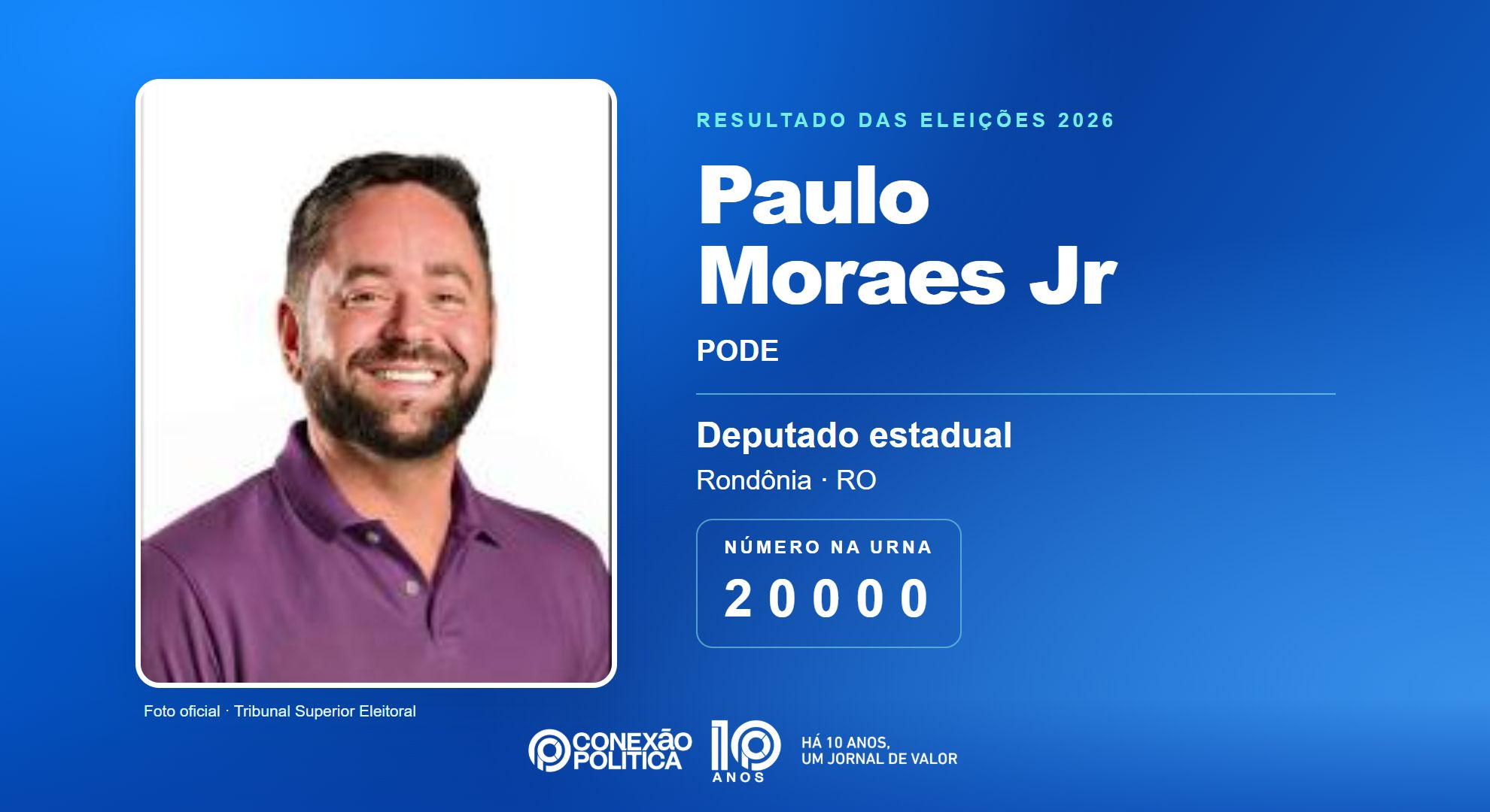 Retrato oficial TSE — Eleições 2026: Paulo Moraes Jr, do PODE, é eleito deputado estadual em RO com 23.377 votos
