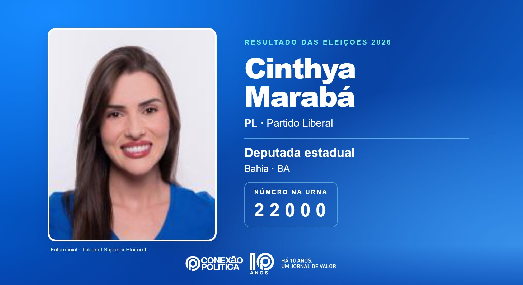 Retrato oficial TSE — Eleições 2026: Cinthya Marabá, do PL, é eleita deputada estadual na BA com 89.063 votos