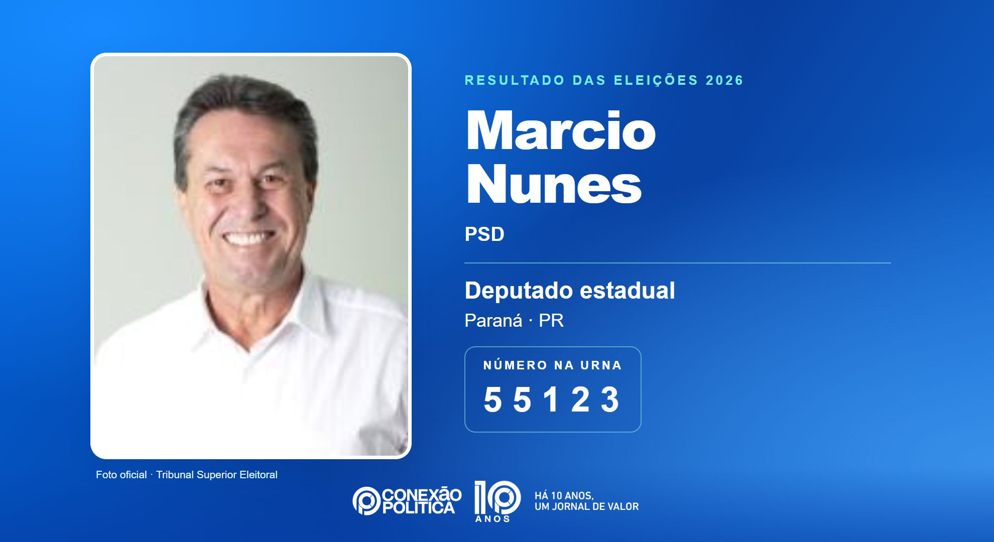 Retrato oficial TSE — Eleições 2026: Marcio Nunes, do PSD, é eleito deputado estadual no PR com 119.707 votos