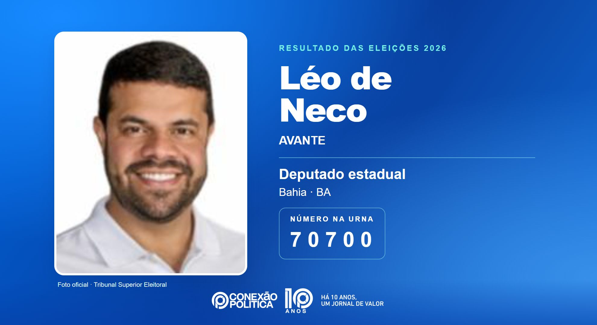 Retrato oficial TSE — Eleições 2026: Léo de Neco, do AVANTE, é eleito deputado estadual na BA com 81.903 votos