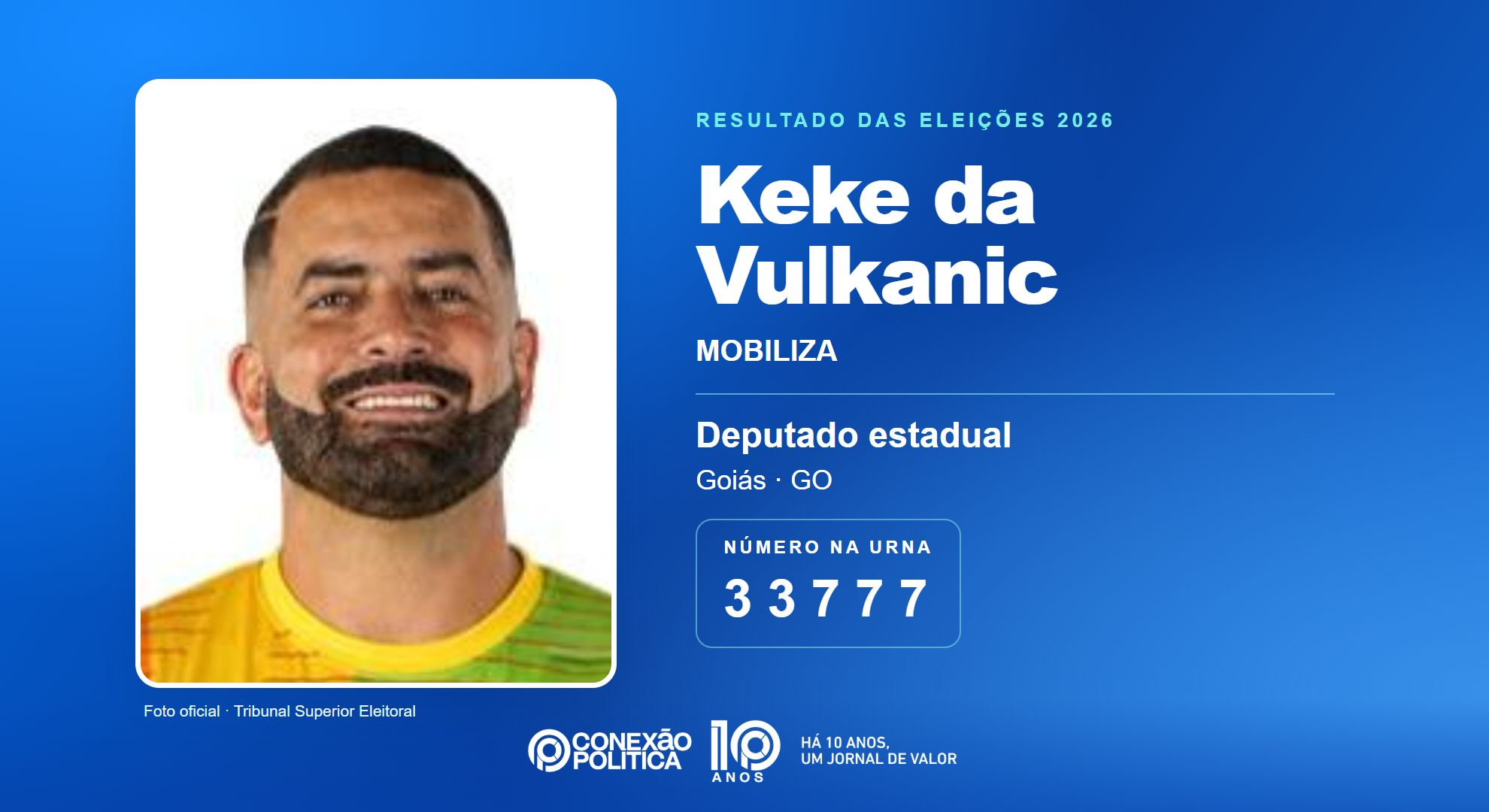 Retrato oficial TSE — Eleições 2026: Keke da Vulkanic, do MOBILIZA, é eleito deputado estadual em GO com 25.163 votos