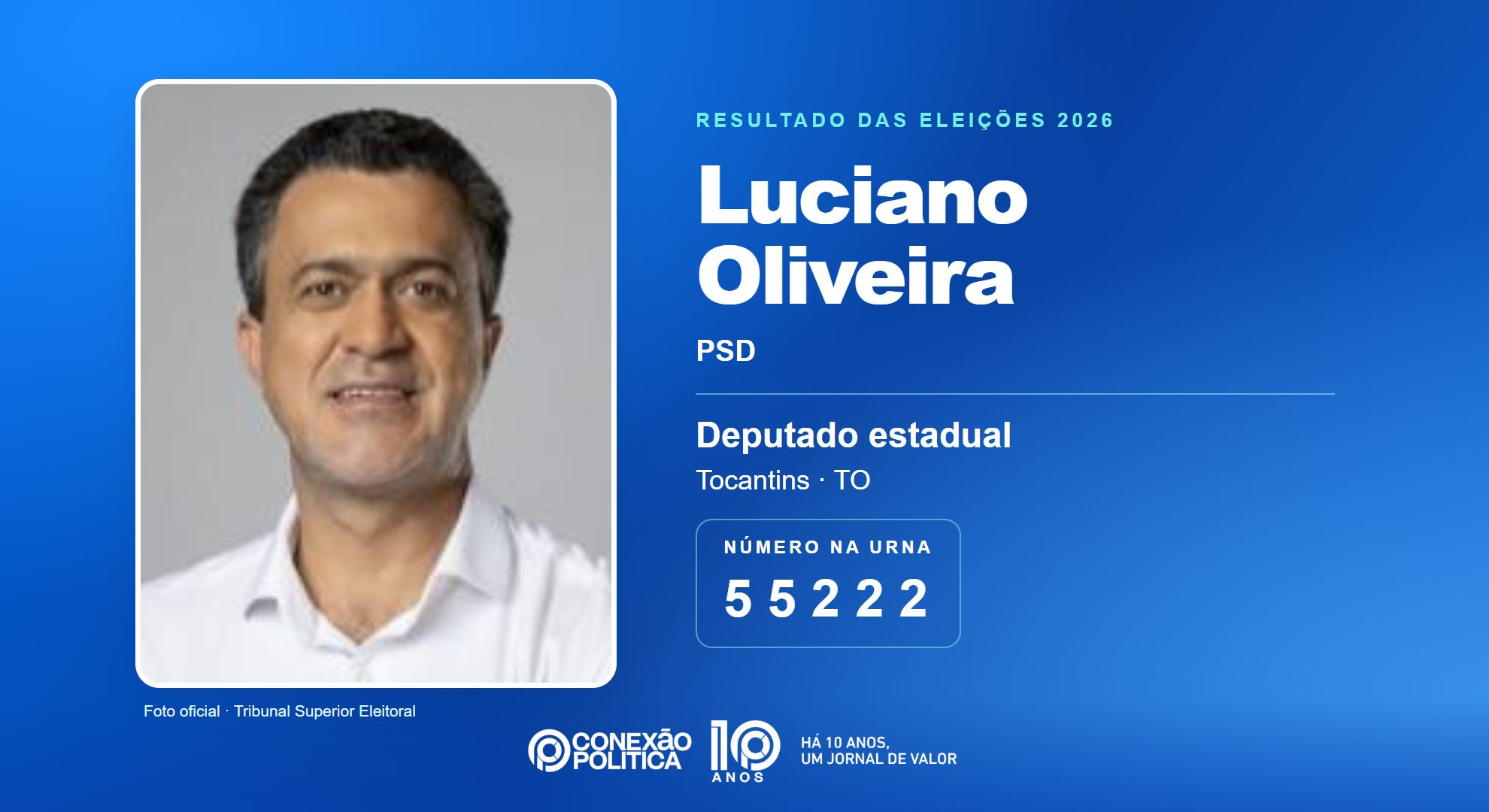 Retrato oficial TSE — Eleições 2026: Luciano Oliveira, do PSD, é eleito deputado estadual no TO com 24.472 votos
