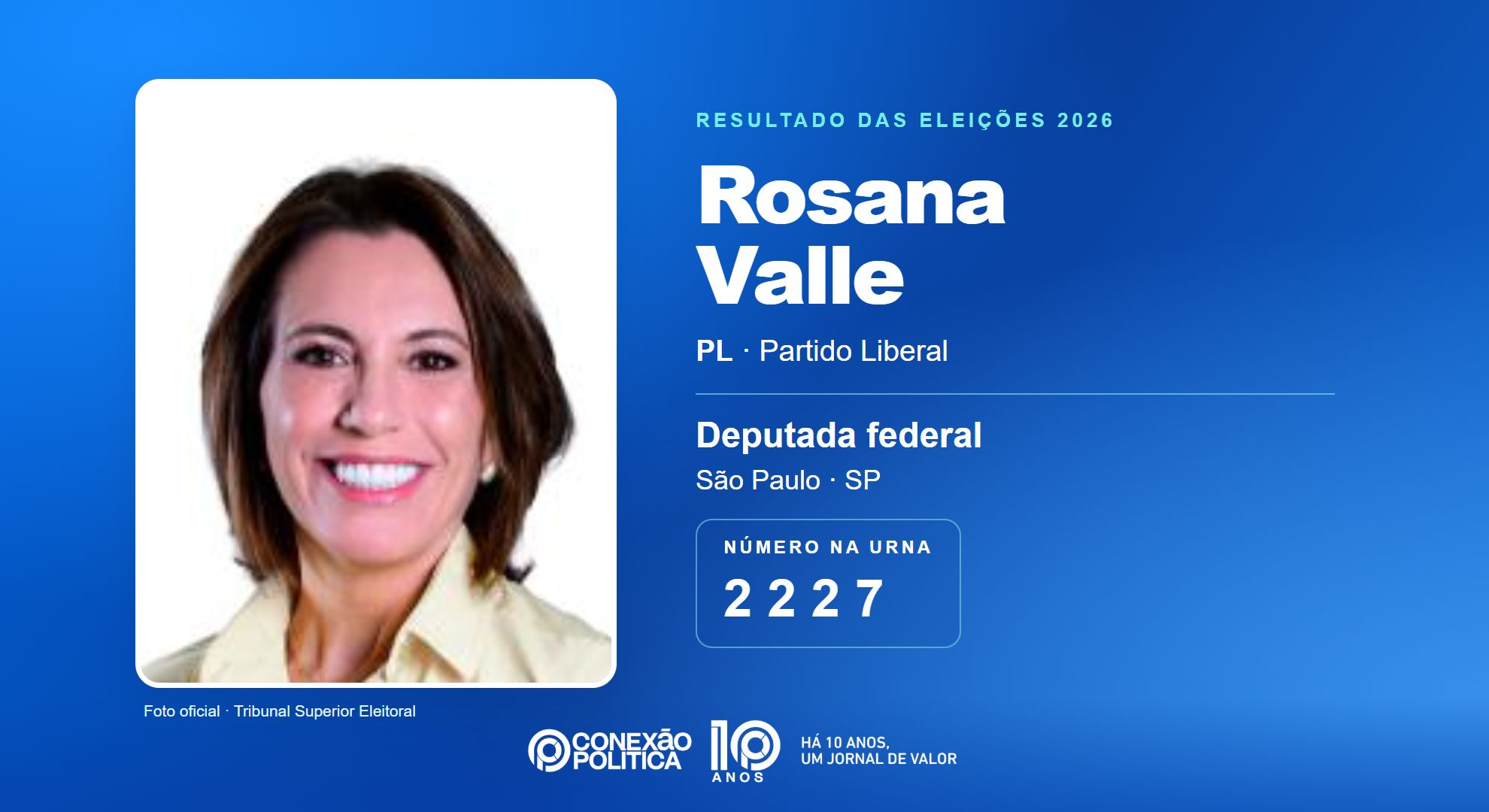 Retrato oficial TSE — Eleições 2026: Rosana Valle, do PL, é eleita deputada federal em SP com 213.752 votos