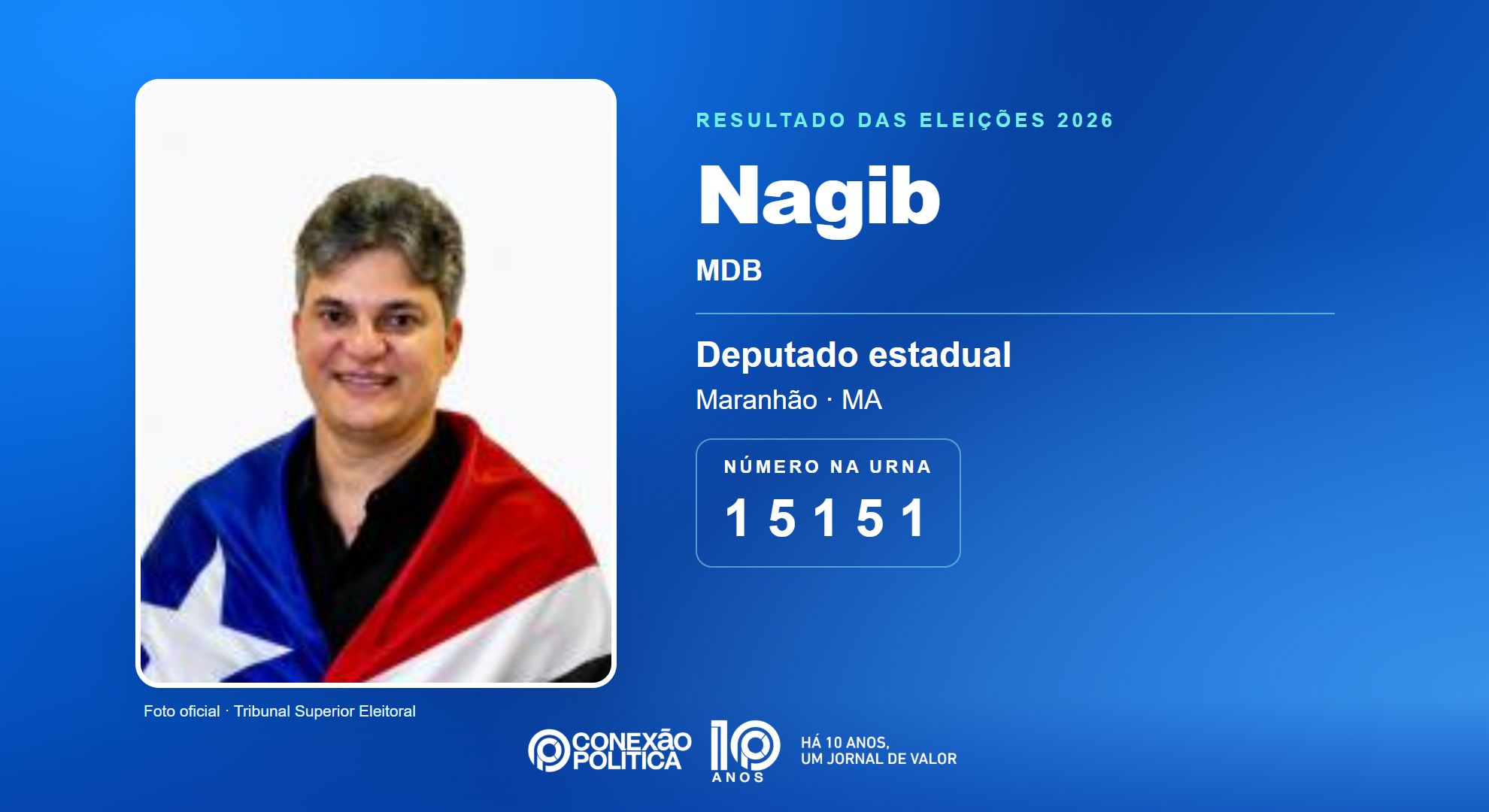 Retrato oficial TSE — Eleições 2026: Nagib, do MDB, é eleito deputado estadual no MA com 47.348 votos