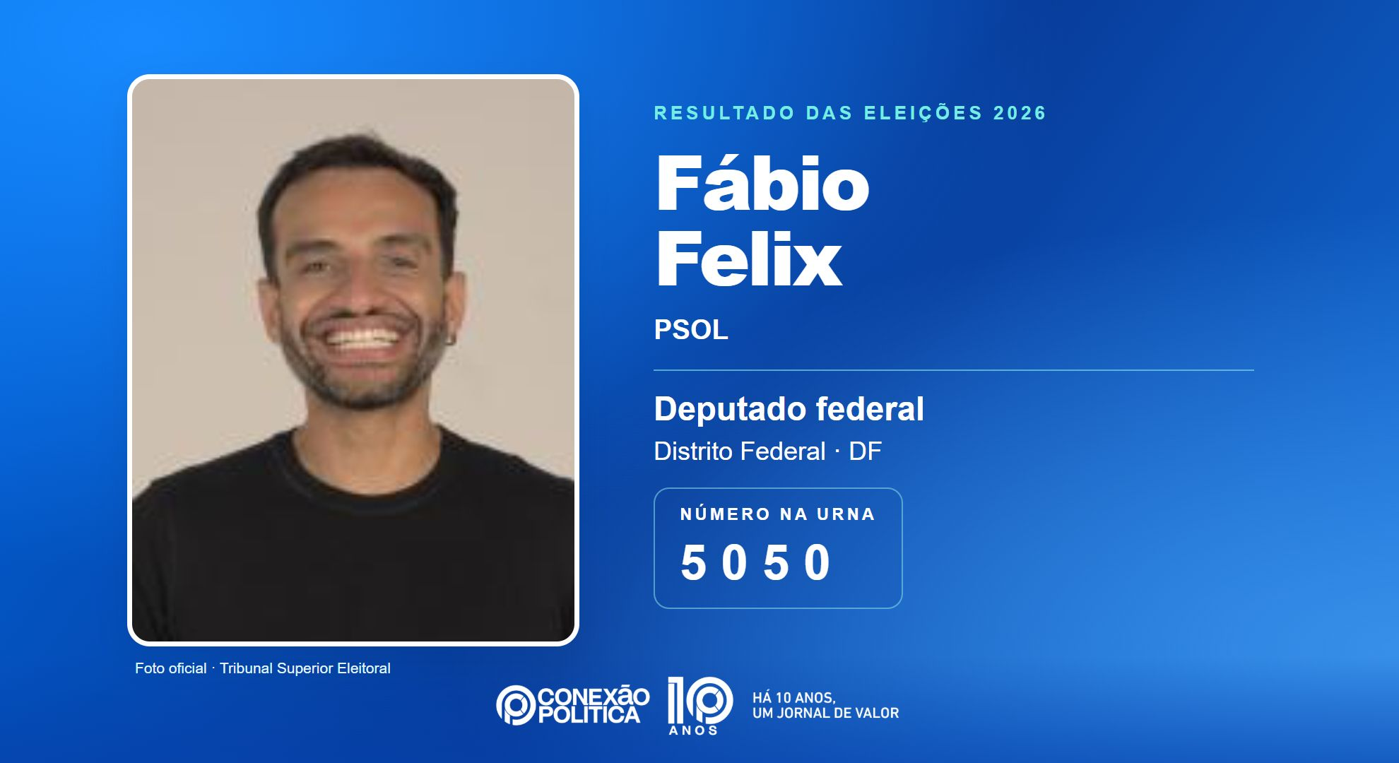 Retrato oficial TSE — Eleições 2026: Fábio Felix, do PSOL, é eleito deputado federal no DF com 224.224 votos