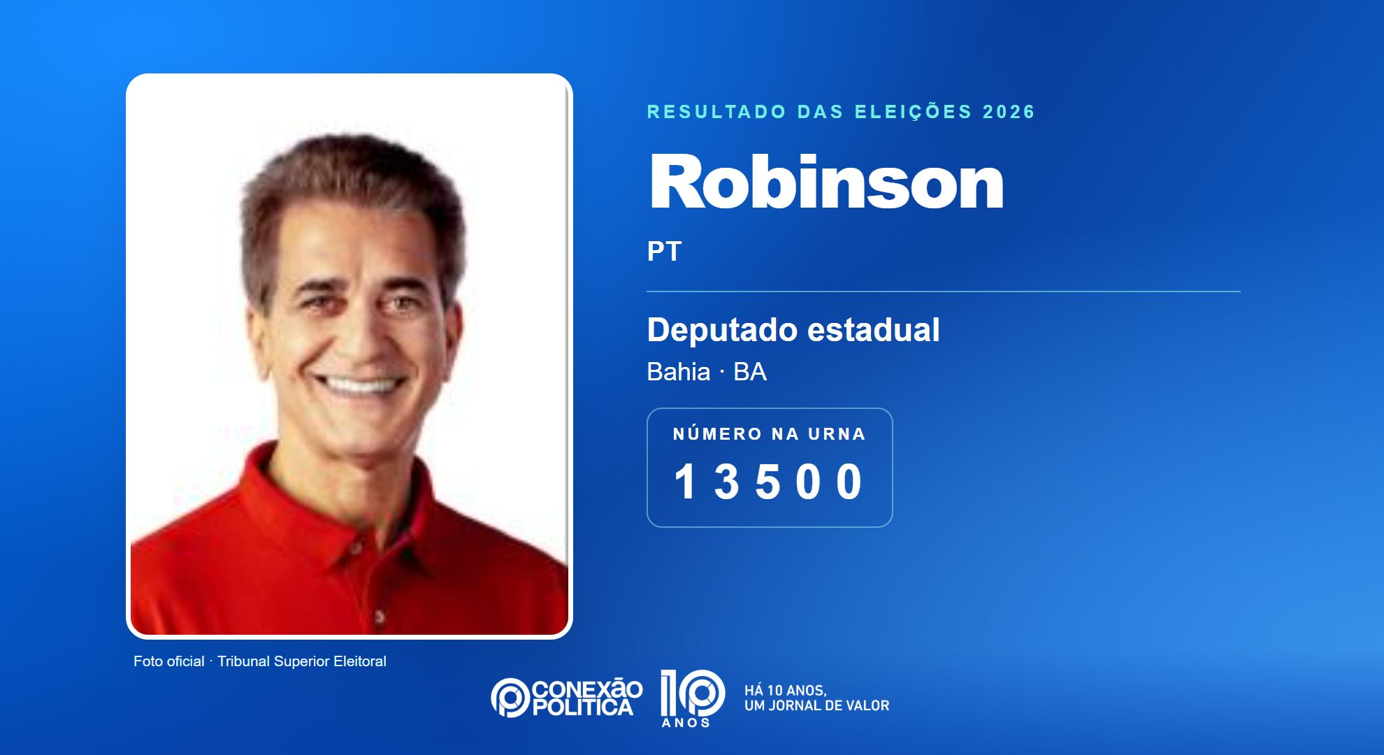 Retrato oficial TSE — Eleições 2026: Robinson, do PT, é eleito deputado estadual na BA com 63.800 votos