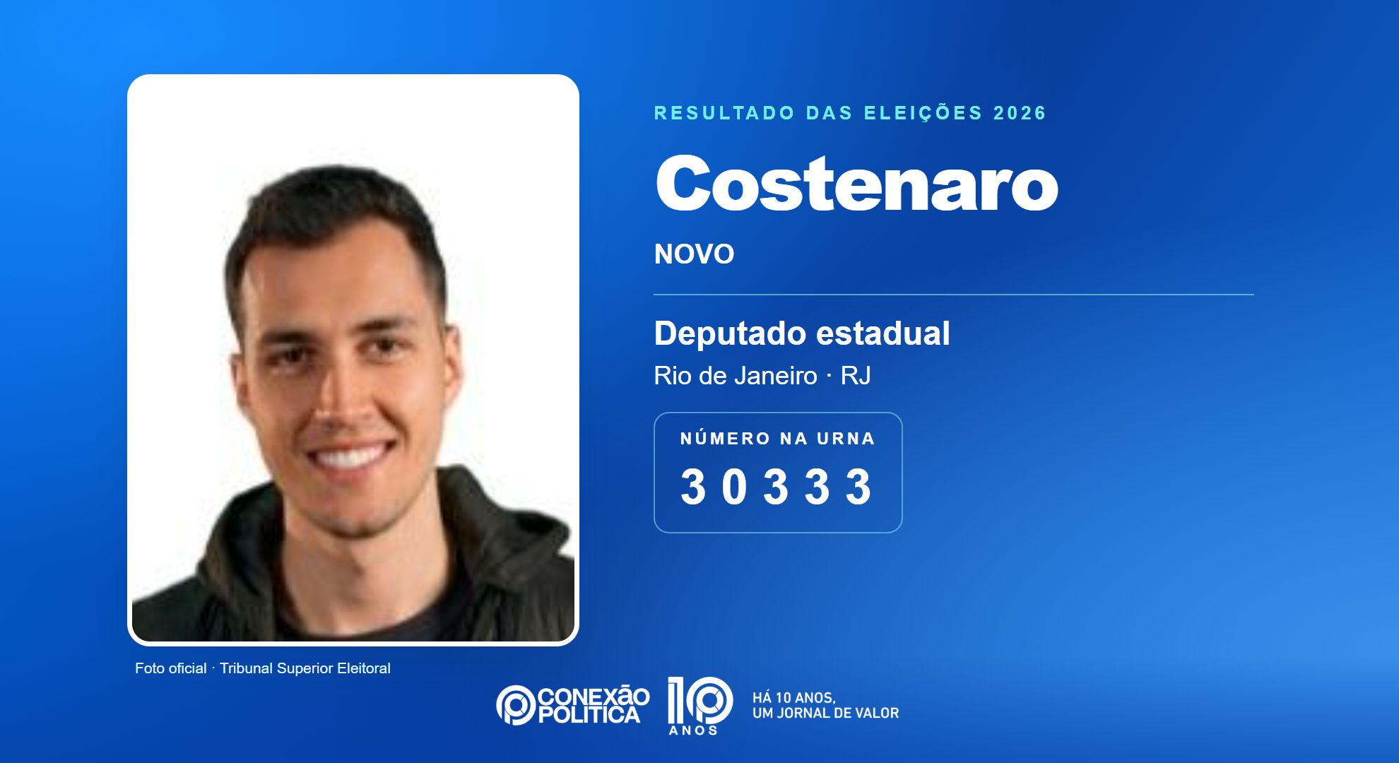 Retrato oficial TSE — Eleições 2026: Costenaro, do NOVO, é eleito deputado estadual no RJ com 121.780 votos