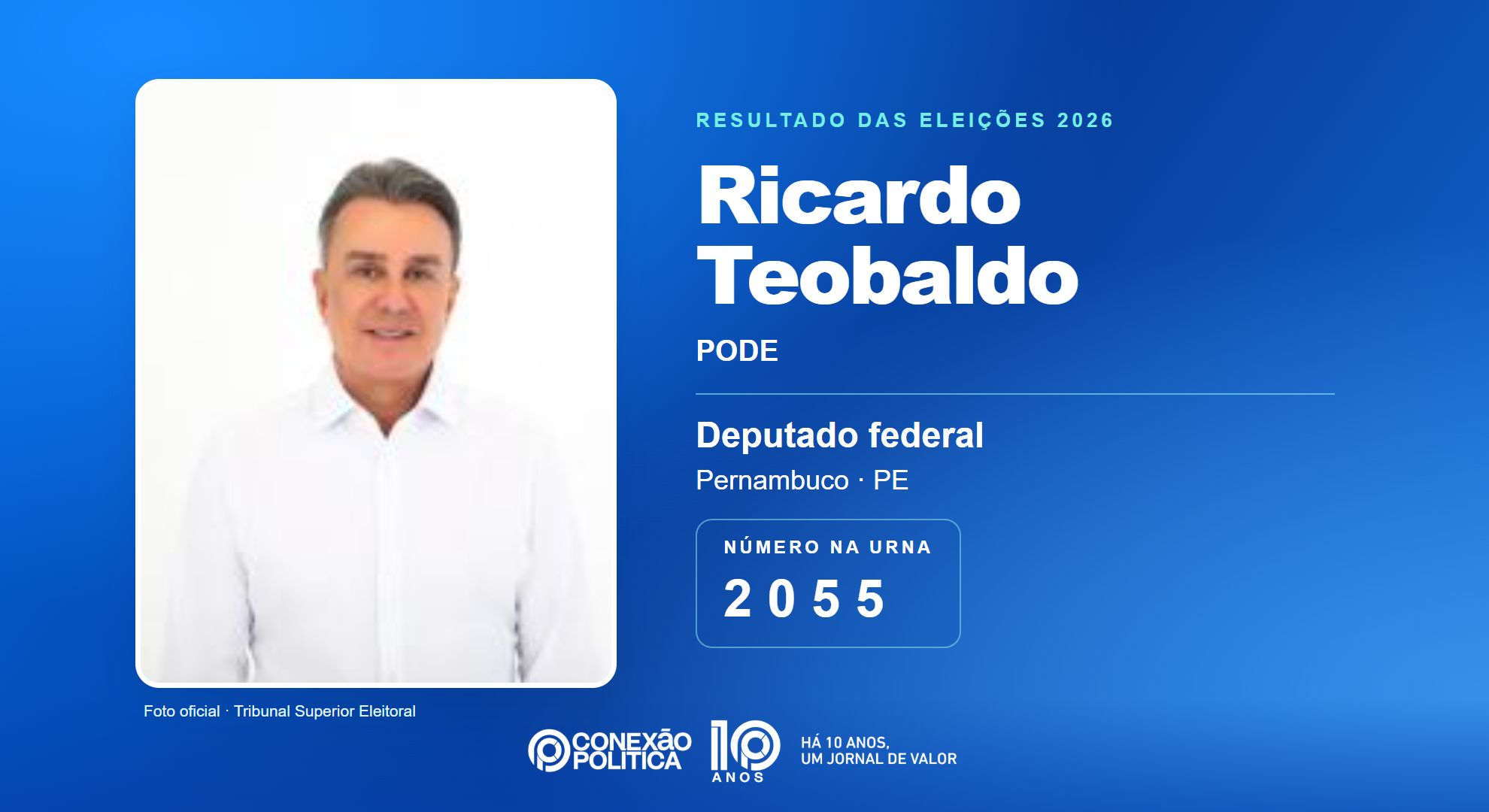 Retrato oficial TSE — Eleições 2026: Ricardo Teobaldo, do PODE, é eleito deputado federal em PE com 59.951 votos