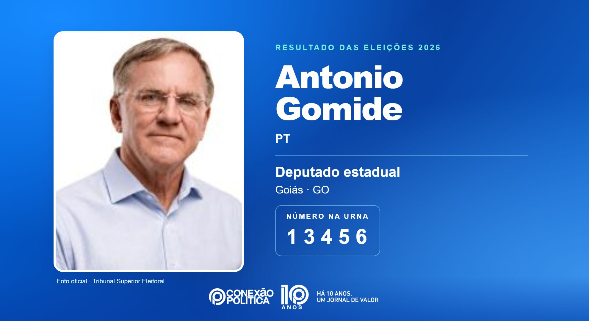 Retrato oficial TSE — Eleições 2026: Antonio Gomide, do PT, é eleito deputado estadual em GO com 51.747 votos