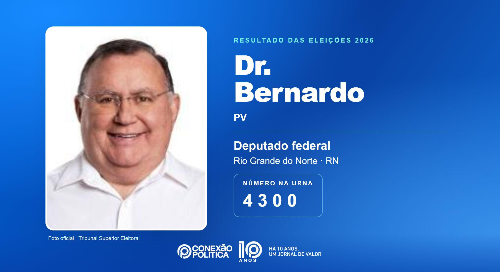 Retrato oficial TSE — Eleições 2026: Dr. Bernardo, do PV, é eleito deputado federal no RN com 130.835 votos