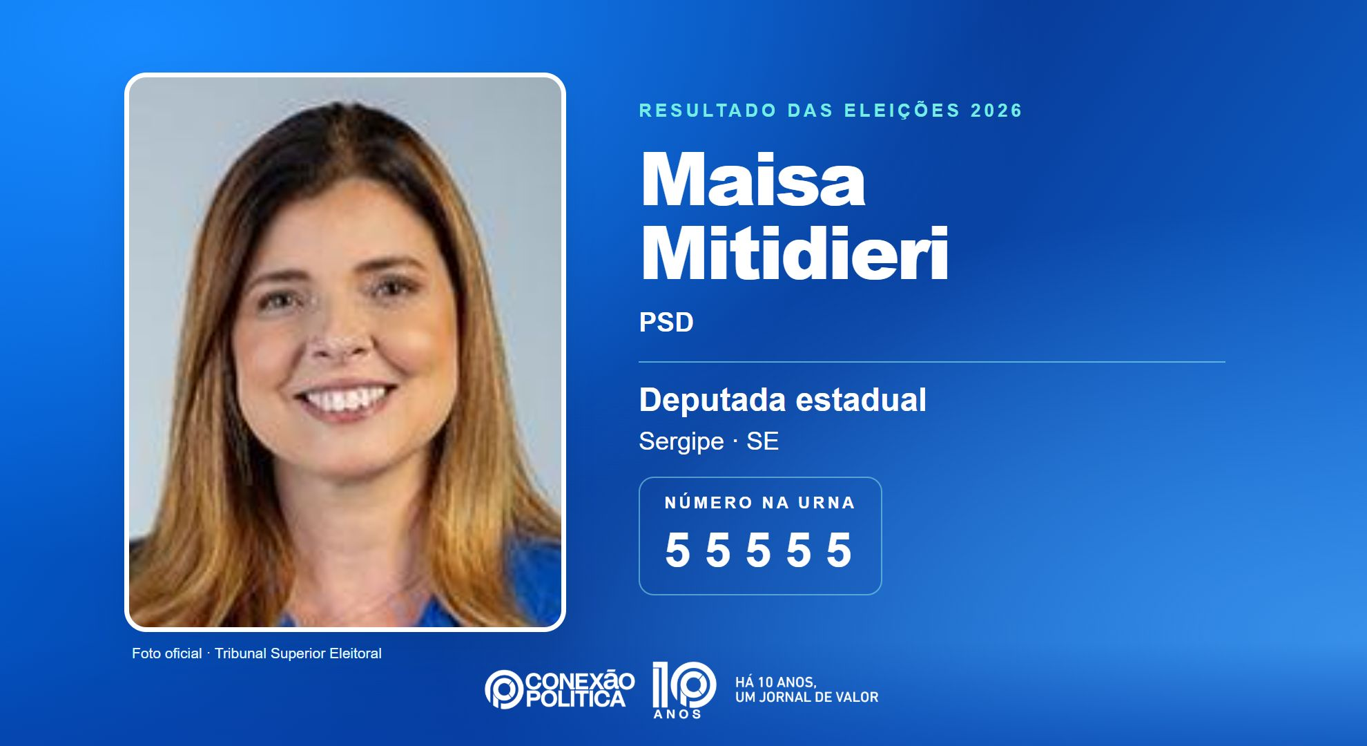 Retrato oficial TSE — Eleições 2026: Maisa Mitidieri, do PSD, é eleita deputada estadual em SE com 41.559 votos
