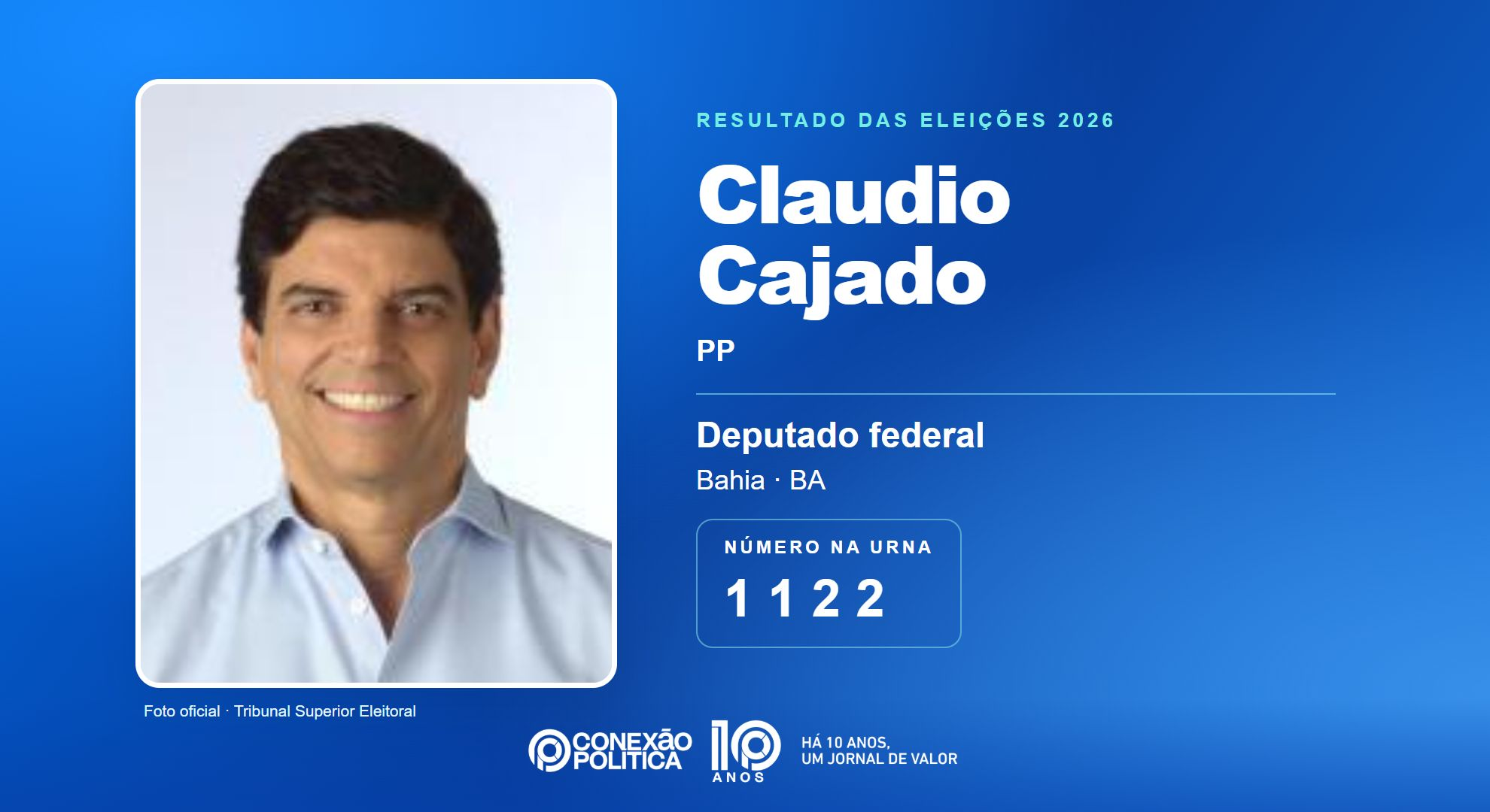 Retrato oficial TSE — Eleições 2026: Claudio Cajado, do PP, é eleito deputado federal na BA com 110.384 votos