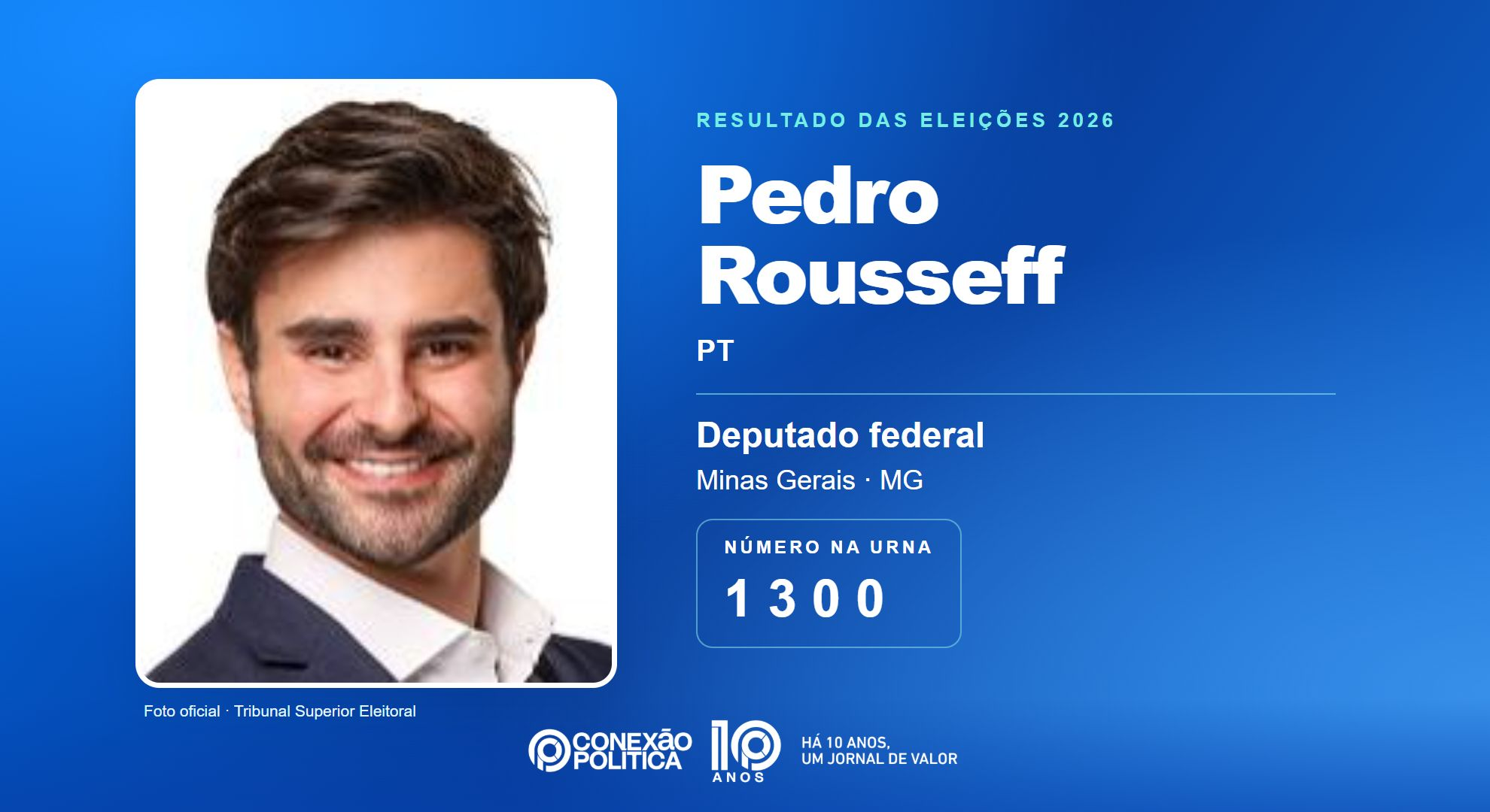 Retrato oficial TSE — Eleições 2026: Pedro Rousseff, do PT, é eleito deputado federal em MG com 118.567 votos