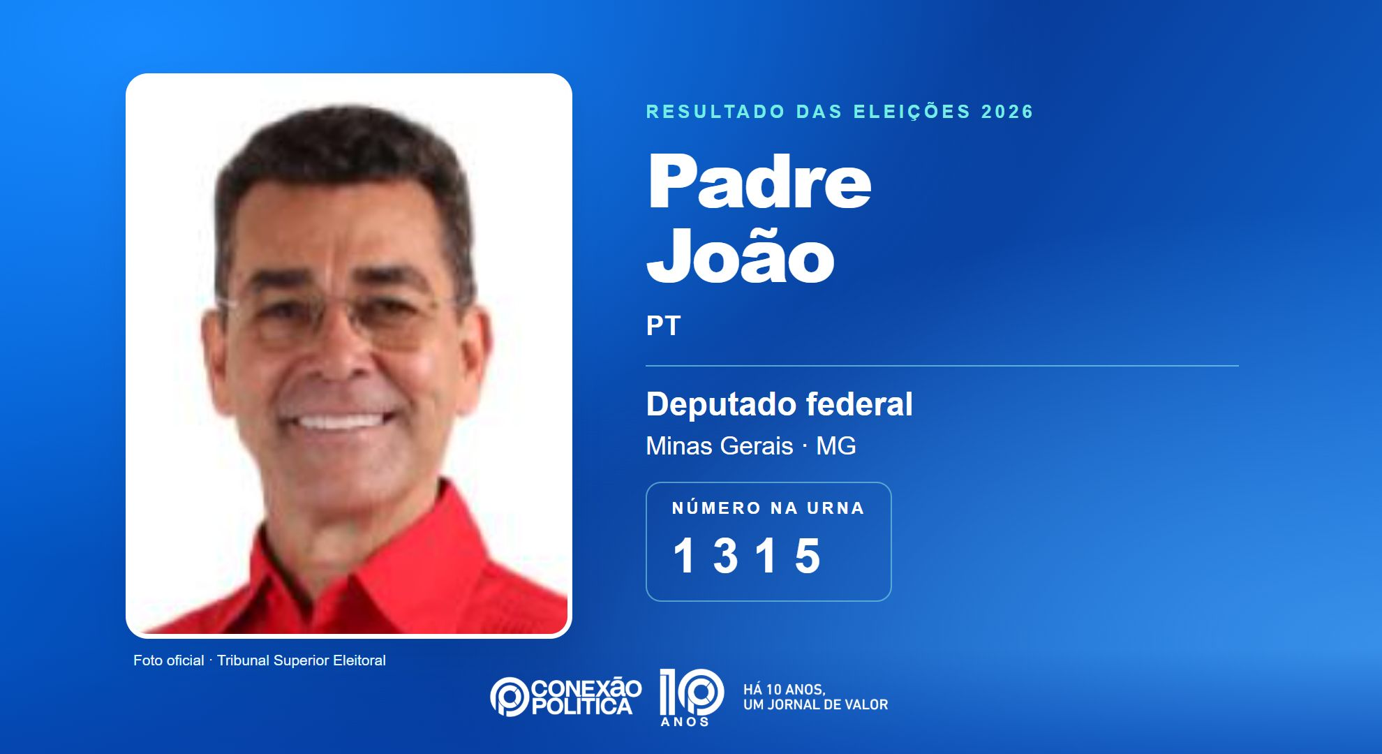 Retrato oficial TSE — Eleições 2026: Padre João, do PT, é eleito deputado federal em MG com 86.923 votos