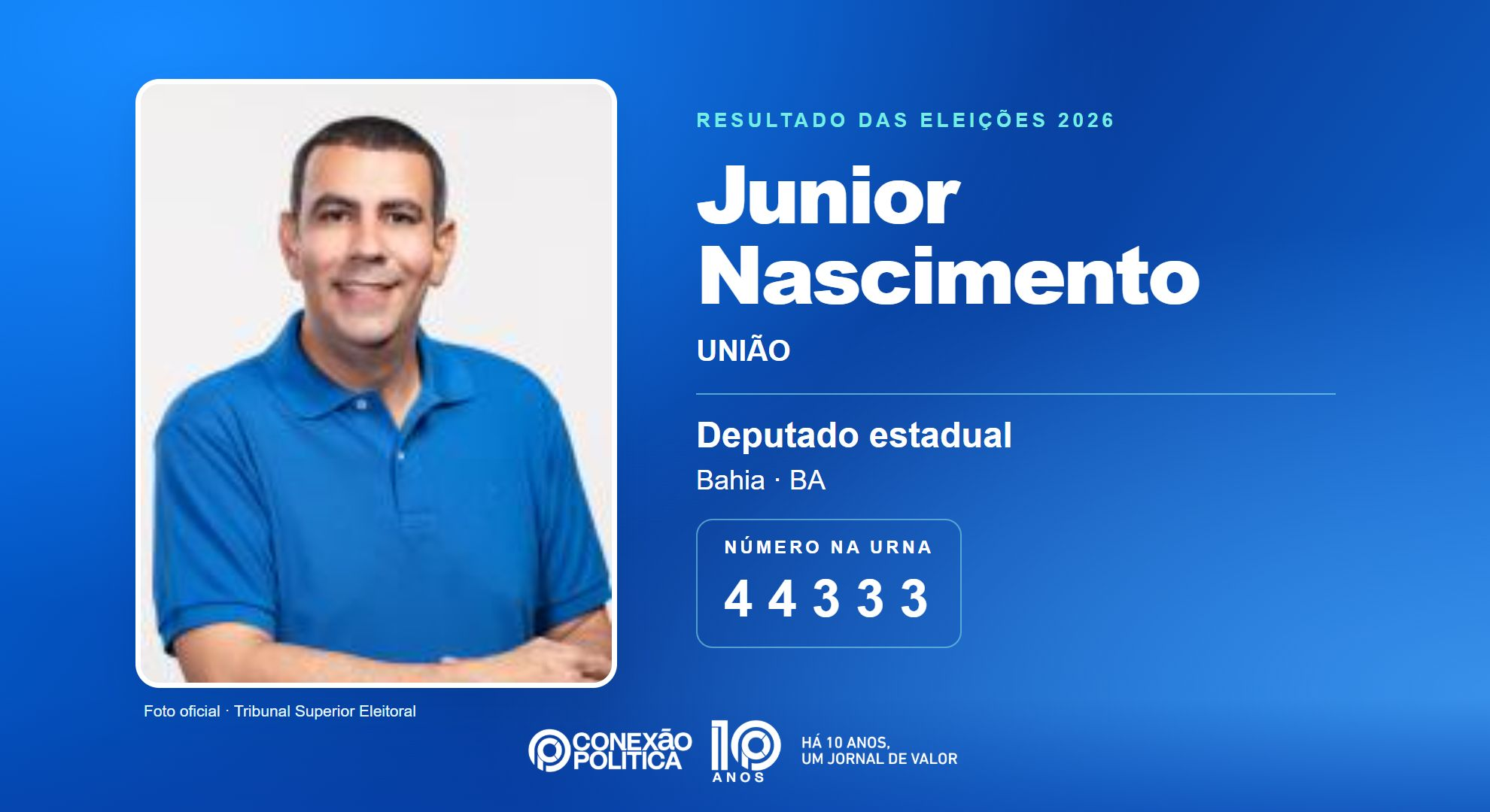 Retrato oficial TSE — Eleições 2026: Junior Nascimento, do UNIÃO, é eleito deputado estadual na BA com 72.382 votos