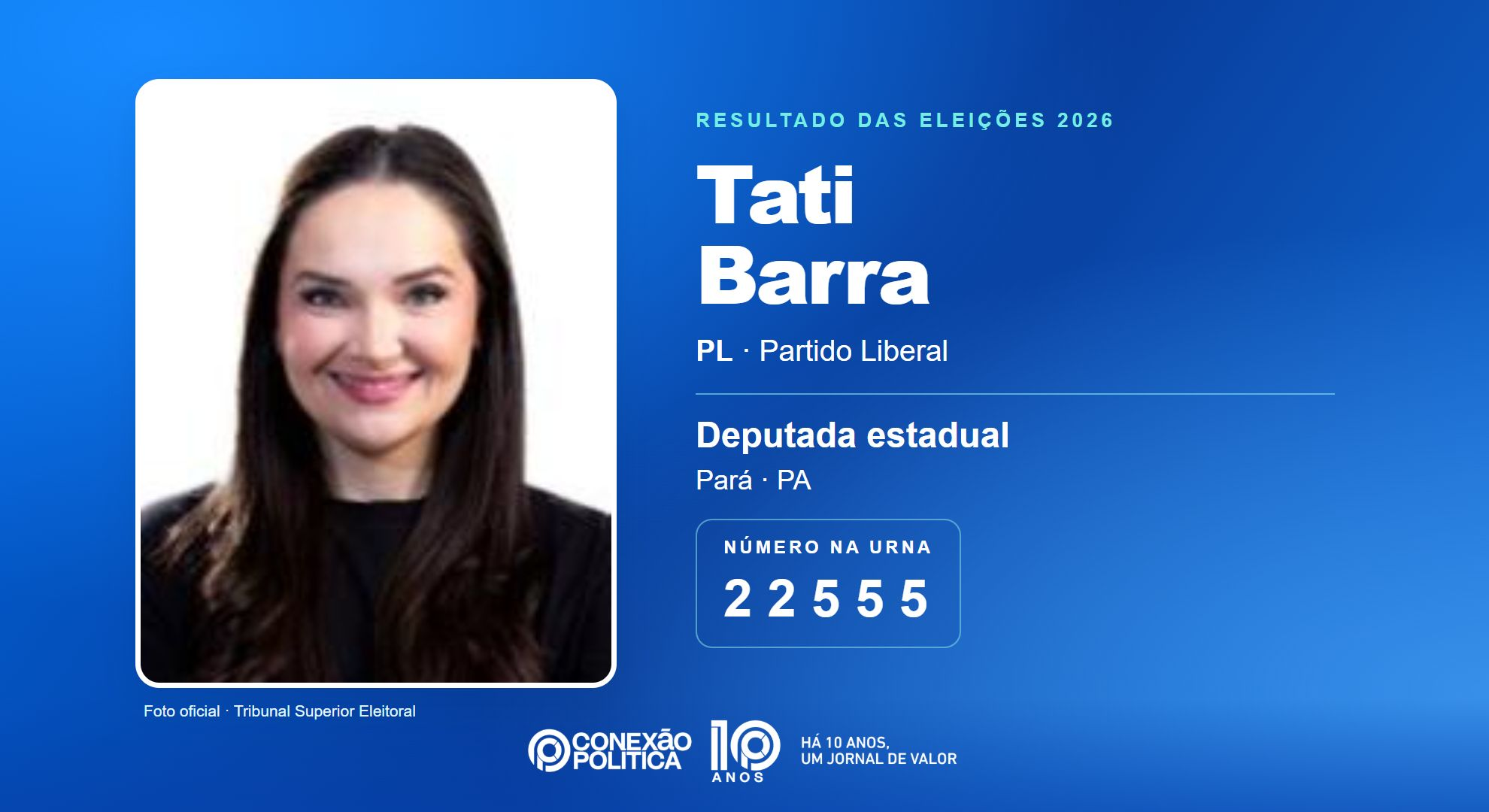 Retrato oficial TSE — Eleições 2026: Tati Barra, do PL, é eleita deputada estadual no PA com 78.986 votos