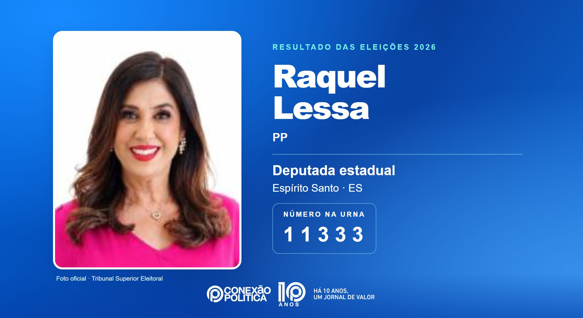 Retrato oficial TSE — Eleições 2026: Raquel Lessa, do PP, é eleita deputada estadual no ES com 29.583 votos