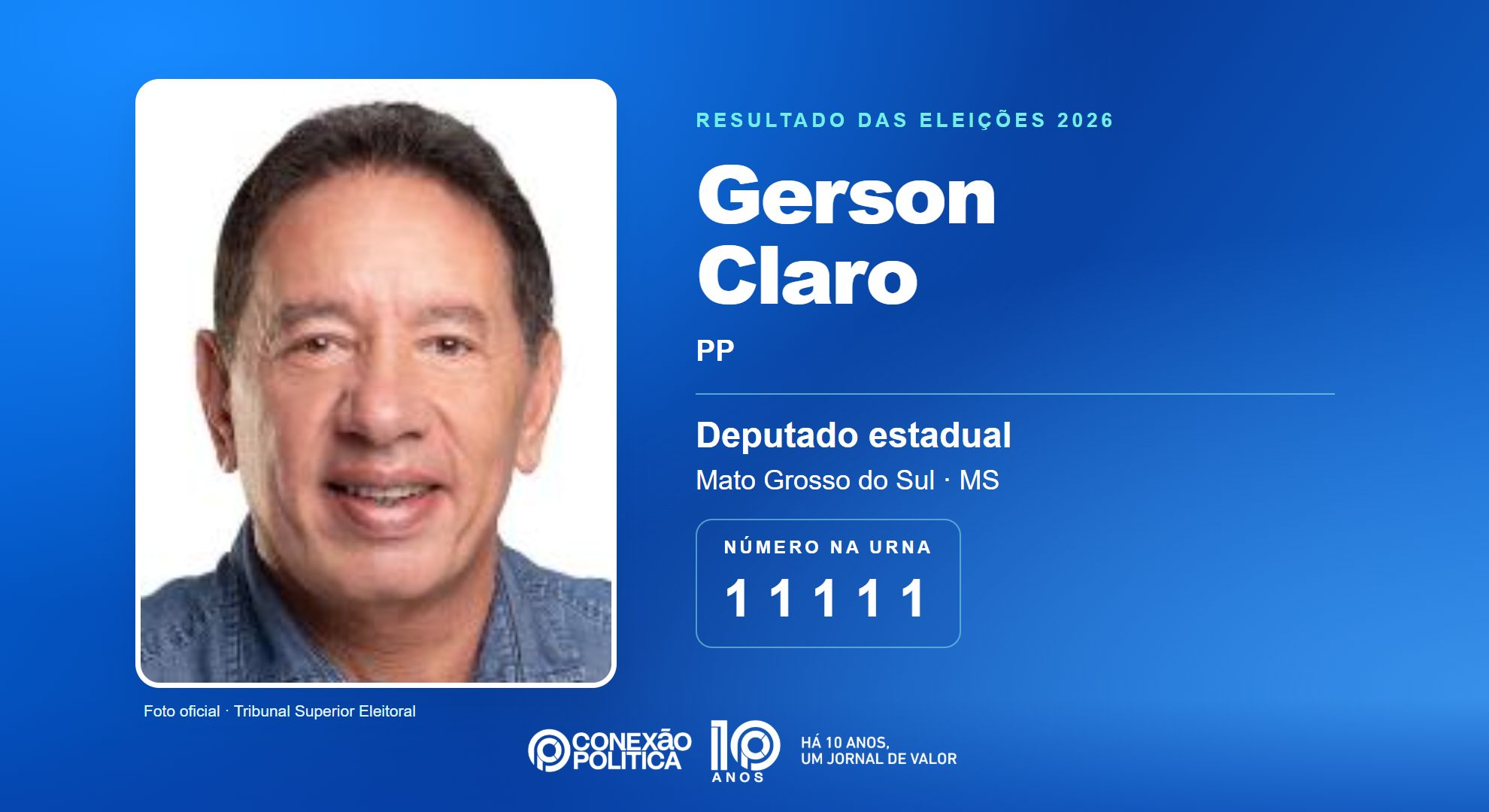 Retrato oficial TSE — Eleições 2026: Gerson Claro, do PP, é eleito deputado estadual em MS com 35.767 votos