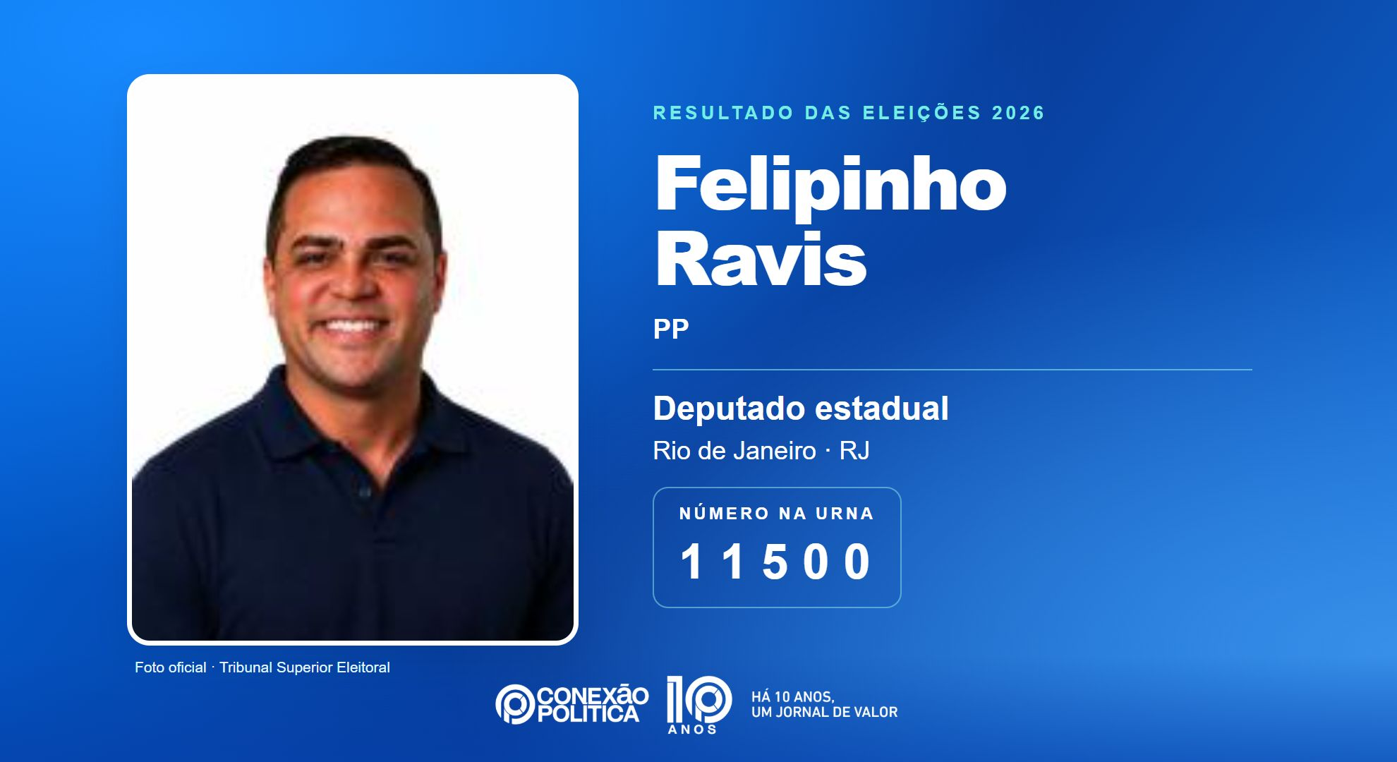 Retrato oficial TSE — Eleições 2026: Felipinho Ravis, do PP, é eleito deputado estadual no RJ com 93.606 votos