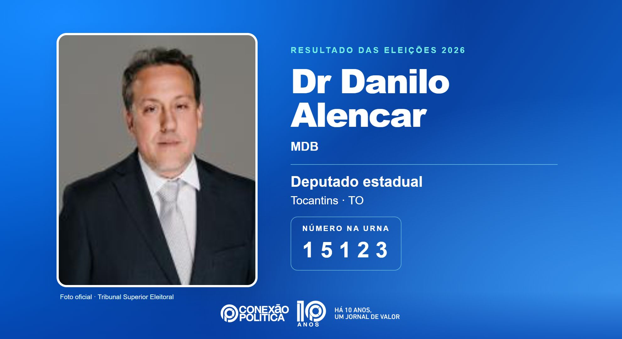 Retrato oficial TSE — Eleições 2026: Dr Danilo Alencar, do MDB, é eleito deputado estadual no TO com 22.997 votos