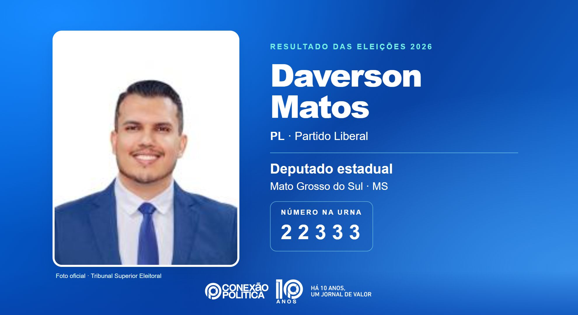 Retrato oficial TSE — Eleições 2026: Daverson Matos, do PL, é eleito deputado estadual em MS com 30.604 votos