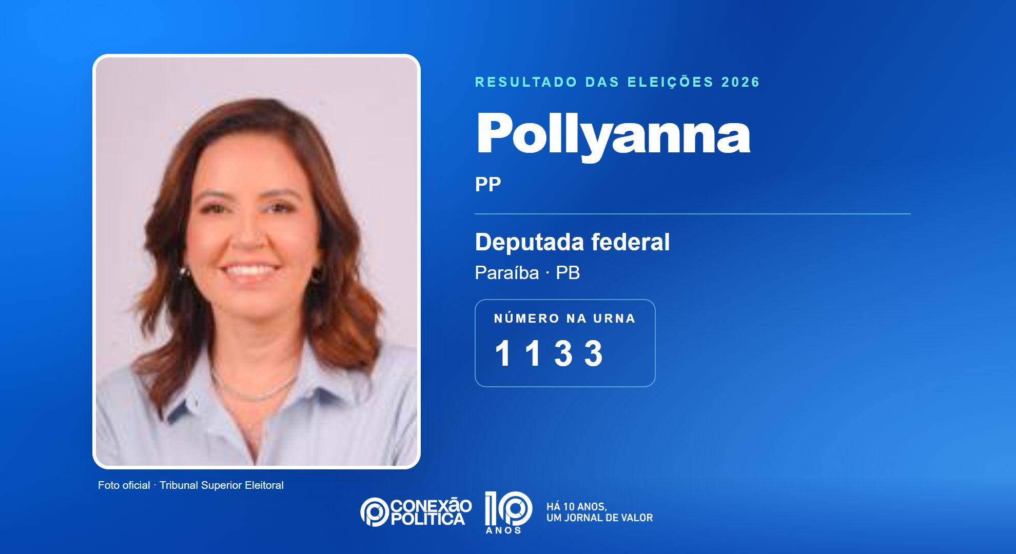 Retrato oficial TSE — Eleições 2026: Pollyanna, do PP, é eleita deputada federal na PB com 50.922 votos