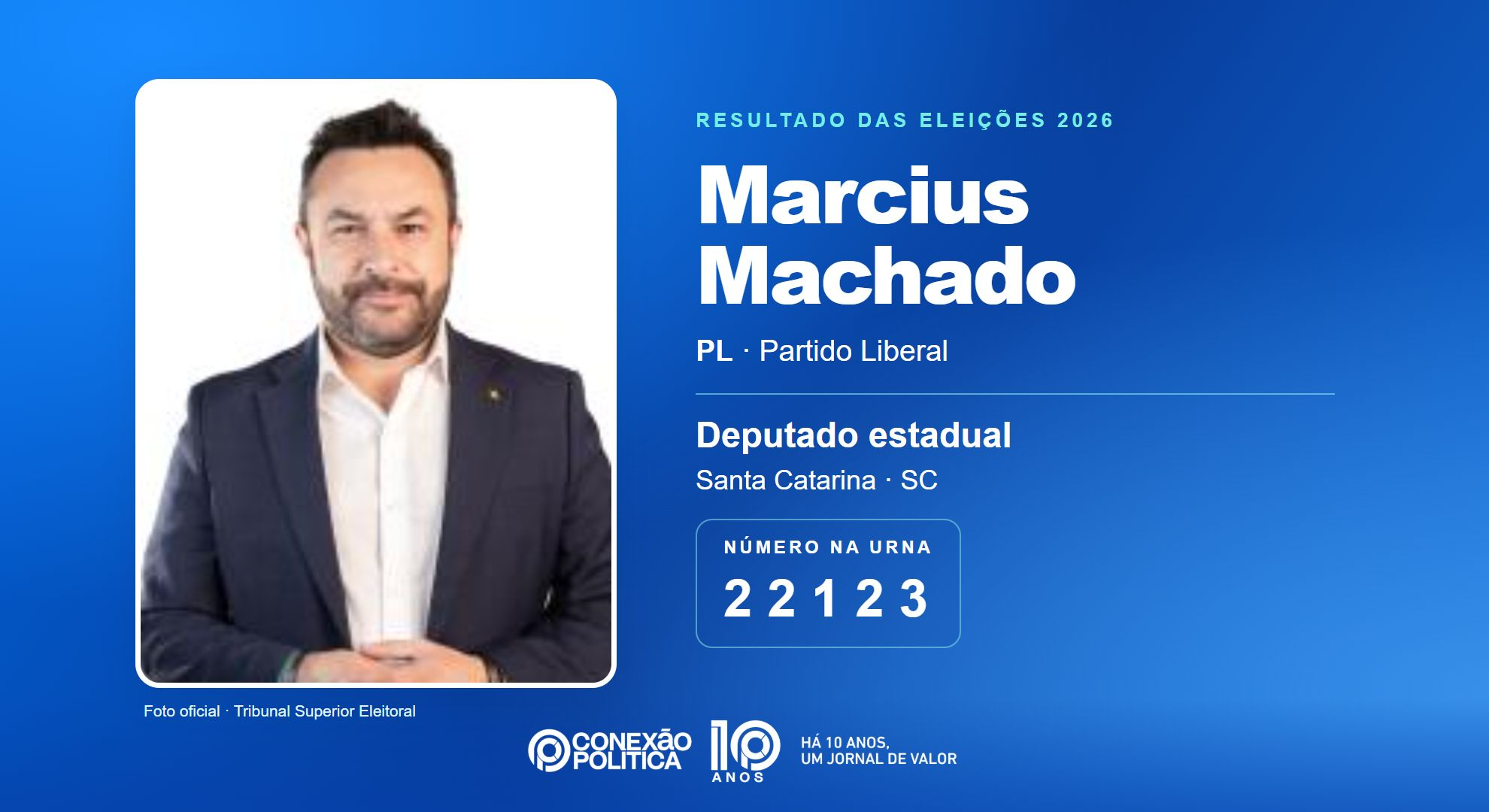 Retrato oficial TSE — Eleições 2026: Marcius Machado, do PL, é eleito deputado estadual em SC com 37.061 votos