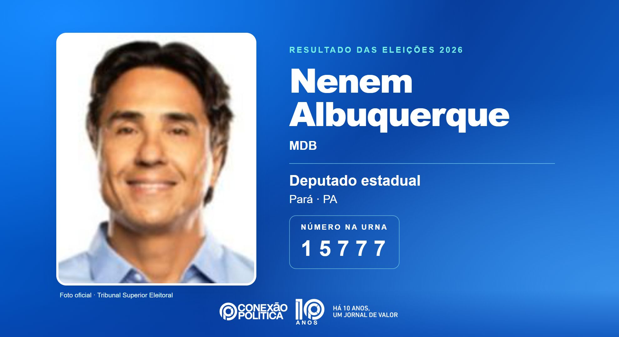 Retrato oficial TSE — Eleições 2026: Nenem Albuquerque, do MDB, é eleito deputado estadual no PA com 57.823 votos