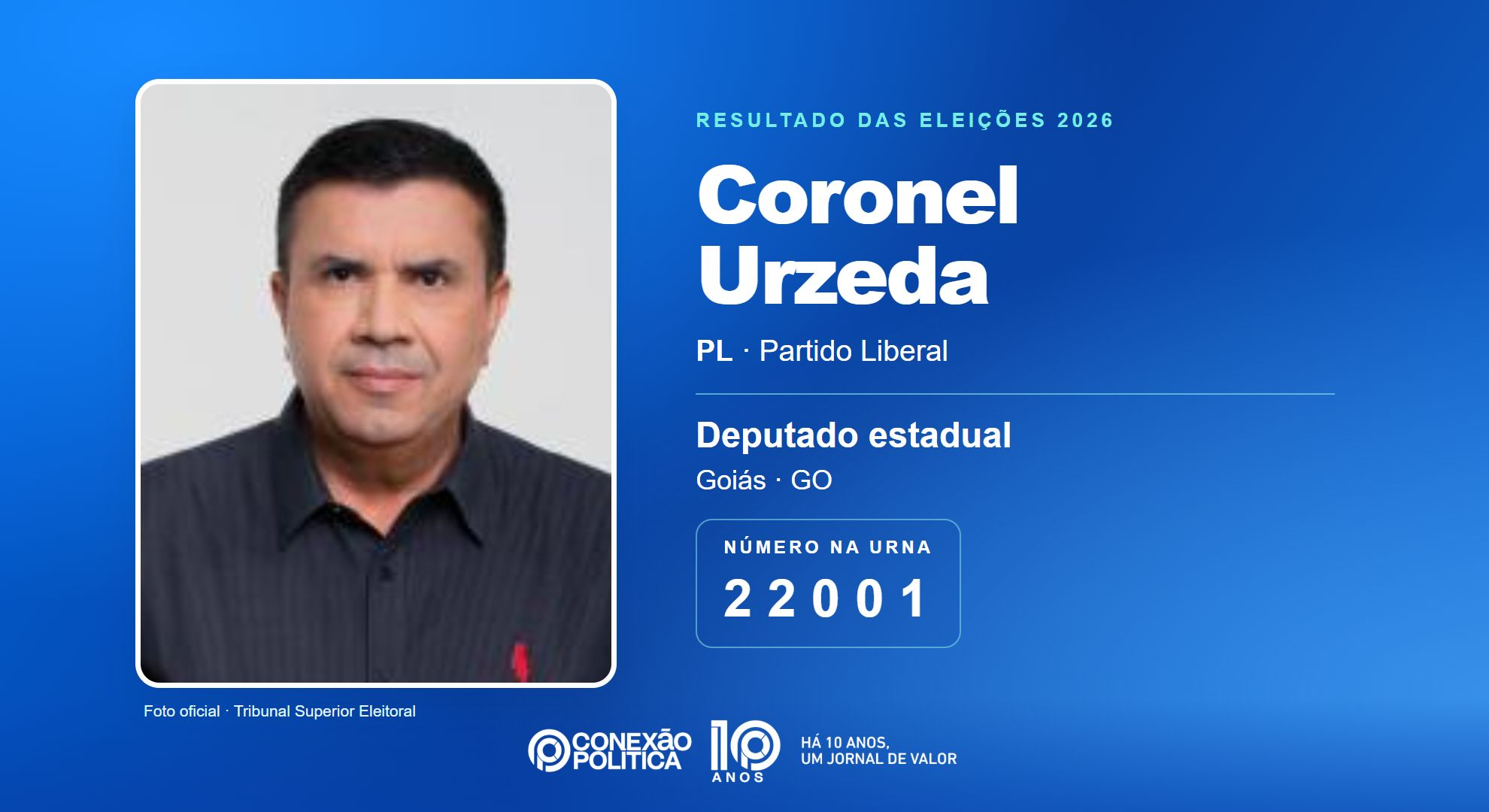 Retrato oficial TSE — Eleições 2026: Coronel Urzeda, do PL, é eleito deputado estadual em GO com 40.116 votos