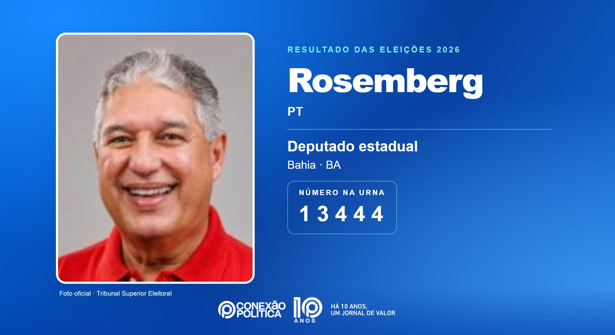Retrato oficial TSE — Eleições 2026: Rosemberg, do PT, é eleito deputado estadual na BA com 100.378 votos
