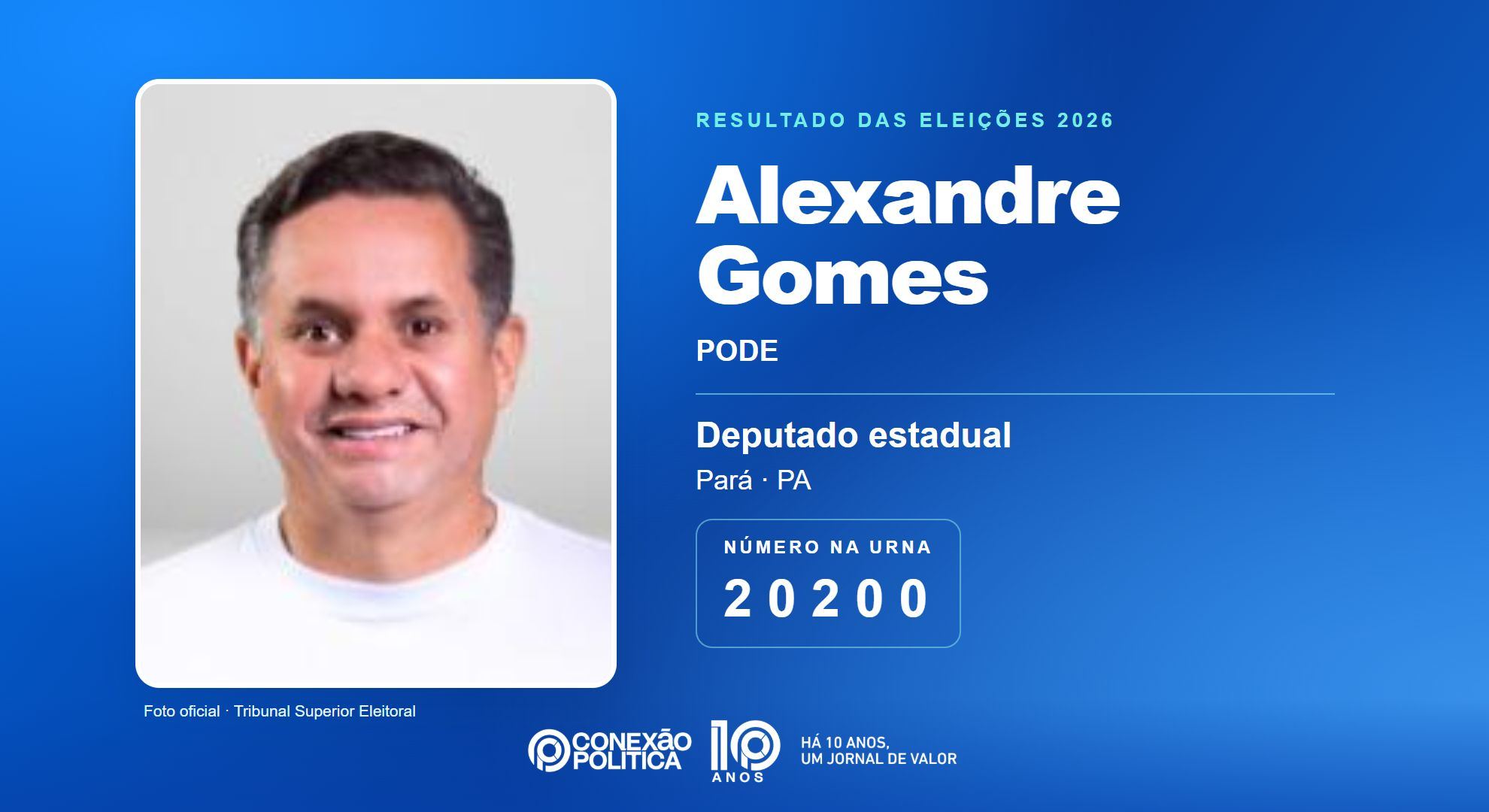 Retrato oficial TSE — Eleições 2026: Alexandre Gomes, do PODE, é eleito deputado estadual no PA com 44.224 votos