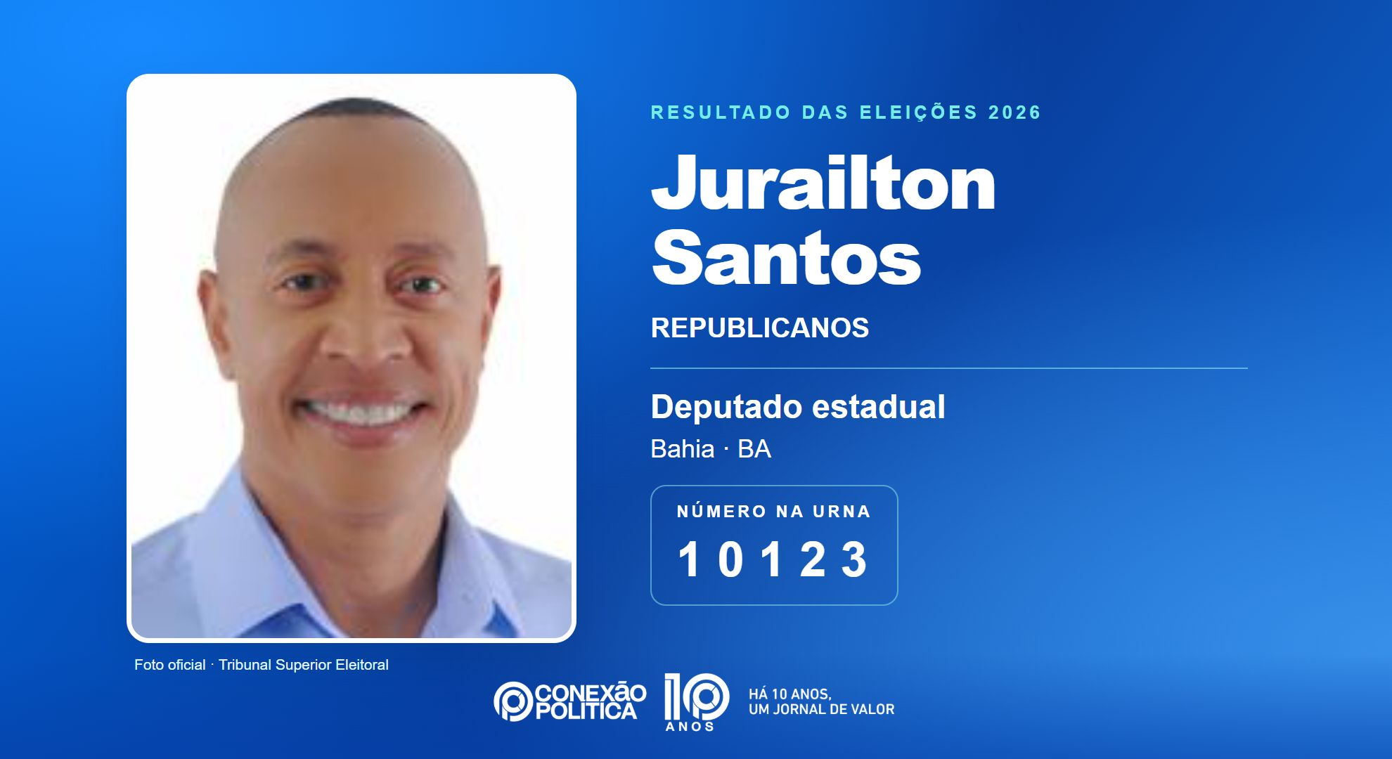 Retrato oficial TSE — Eleições 2026: Jurailton Santos, do REPUBLICANOS, é eleito deputado estadual na BA com 60.783 votos