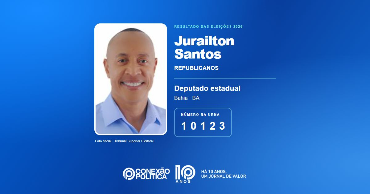 Foto oficial de Deputado Estadual — Eleições 2026: Jurailton Santos, do REPUBLICANOS, é eleito deputado estadual na BA com 60.783 votos