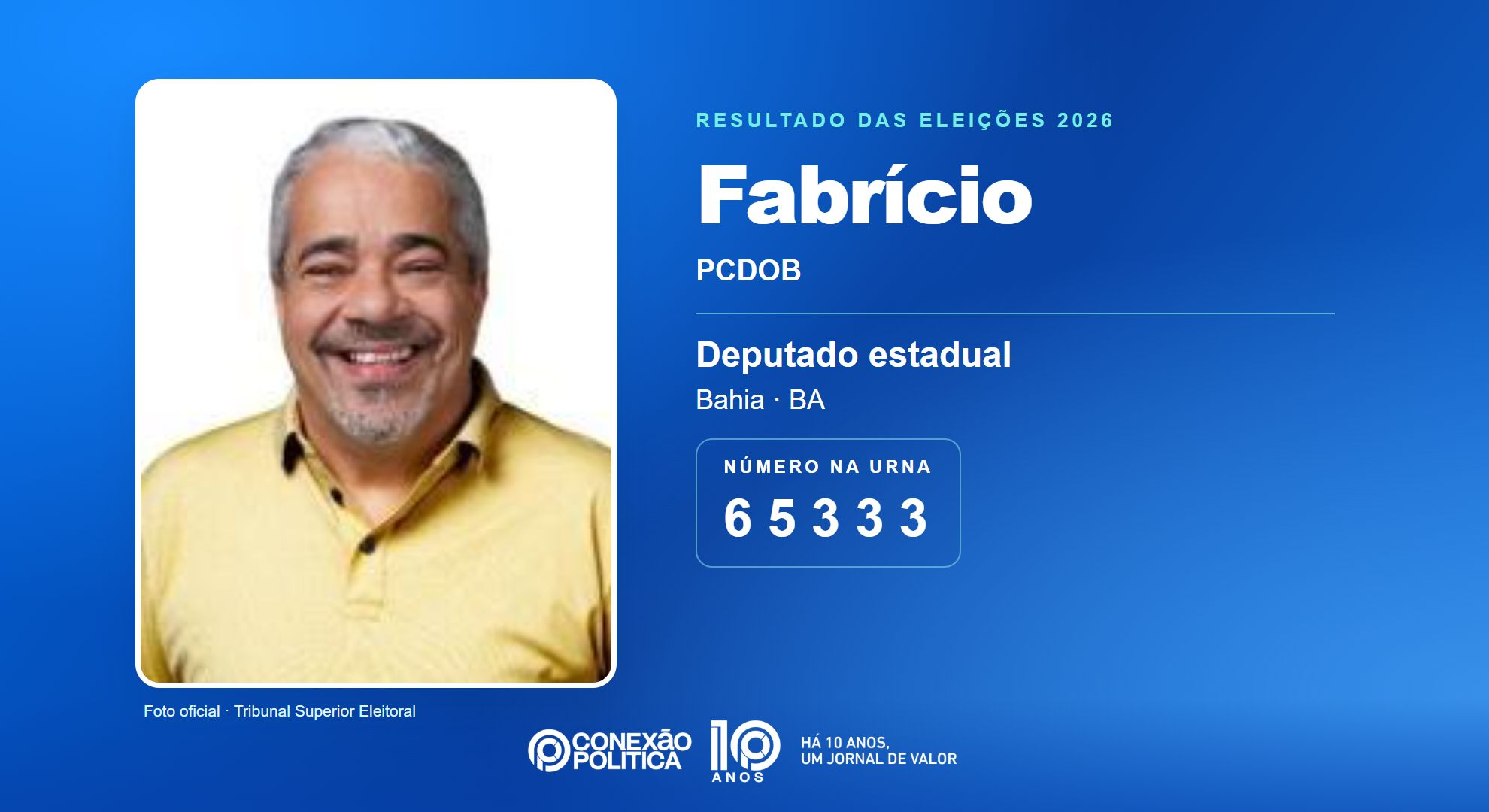 Retrato oficial TSE — Eleições 2026: Fabrício, do PCDOB, é eleito deputado estadual na BA com 64.755 votos