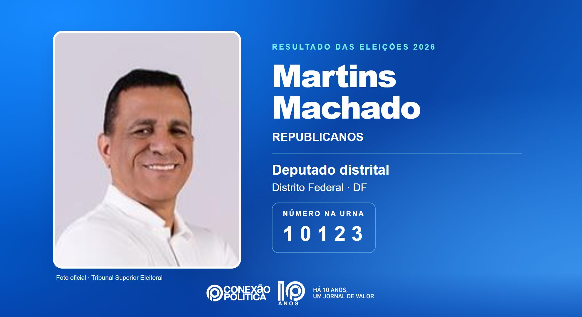 Retrato oficial TSE — Eleições 2026: Martins Machado, do REPUBLICANOS, é eleito deputado distrital no DF com 27.541 votos