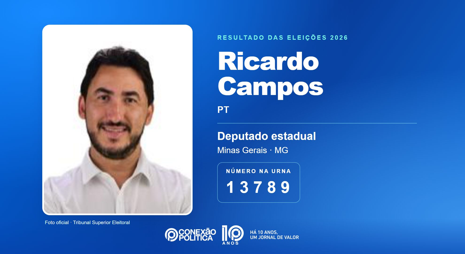 Retrato oficial TSE — Eleições 2026: Ricardo Campos, do PT, é eleito deputado estadual em MG com 69.009 votos