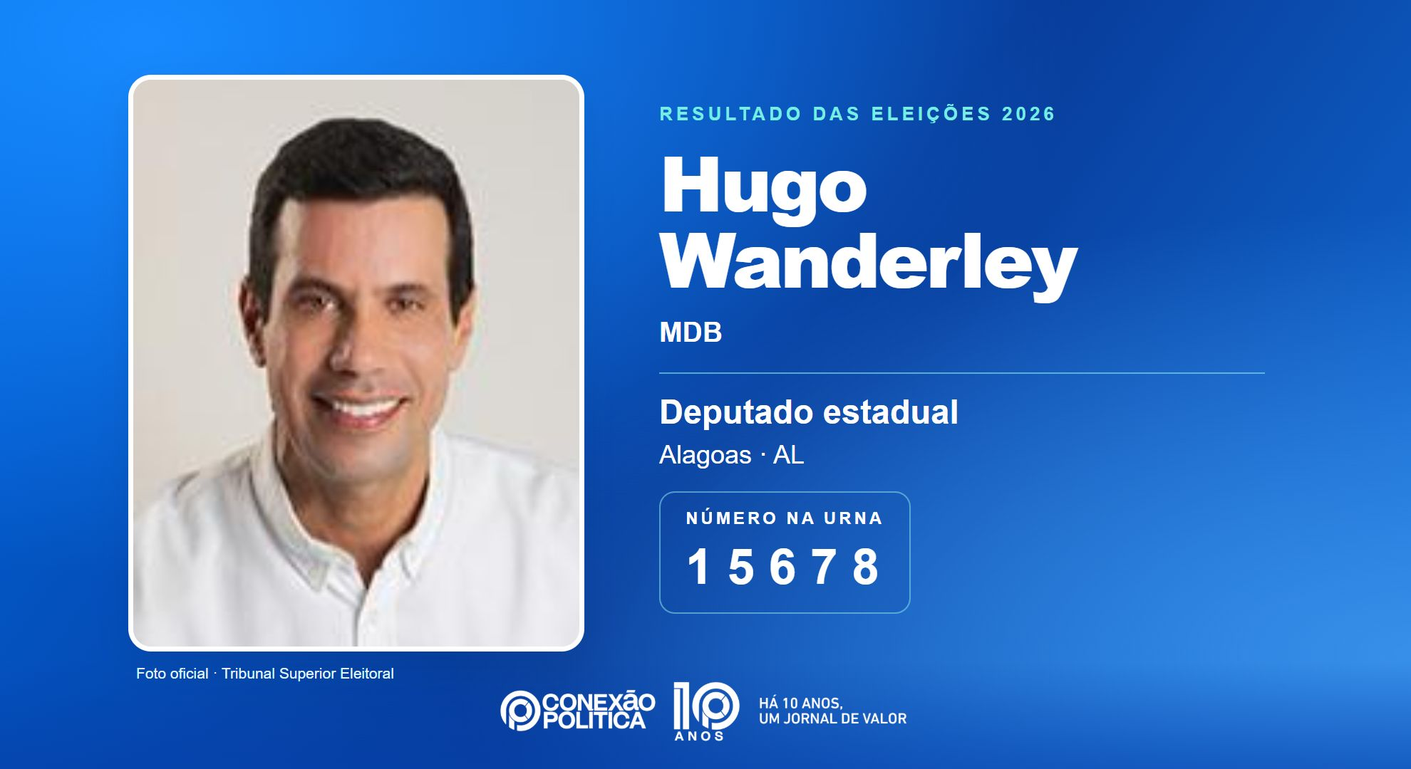 Retrato oficial TSE — Eleições 2026: Hugo Wanderley, do MDB, é eleito deputado estadual em AL com 47.724 votos