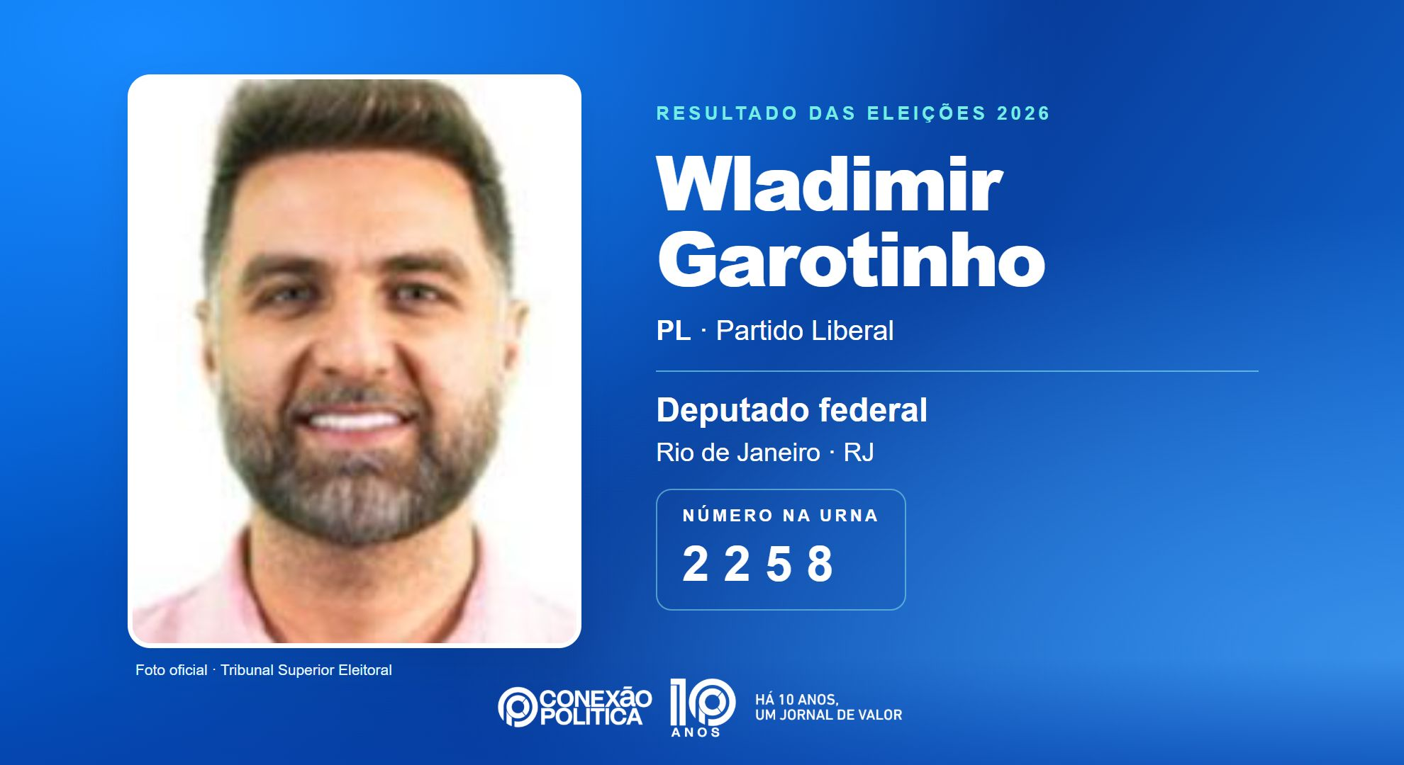 Retrato oficial TSE — Eleições 2026: Wladimir Garotinho, do PL, é eleito deputado federal no RJ com 81.797 votos