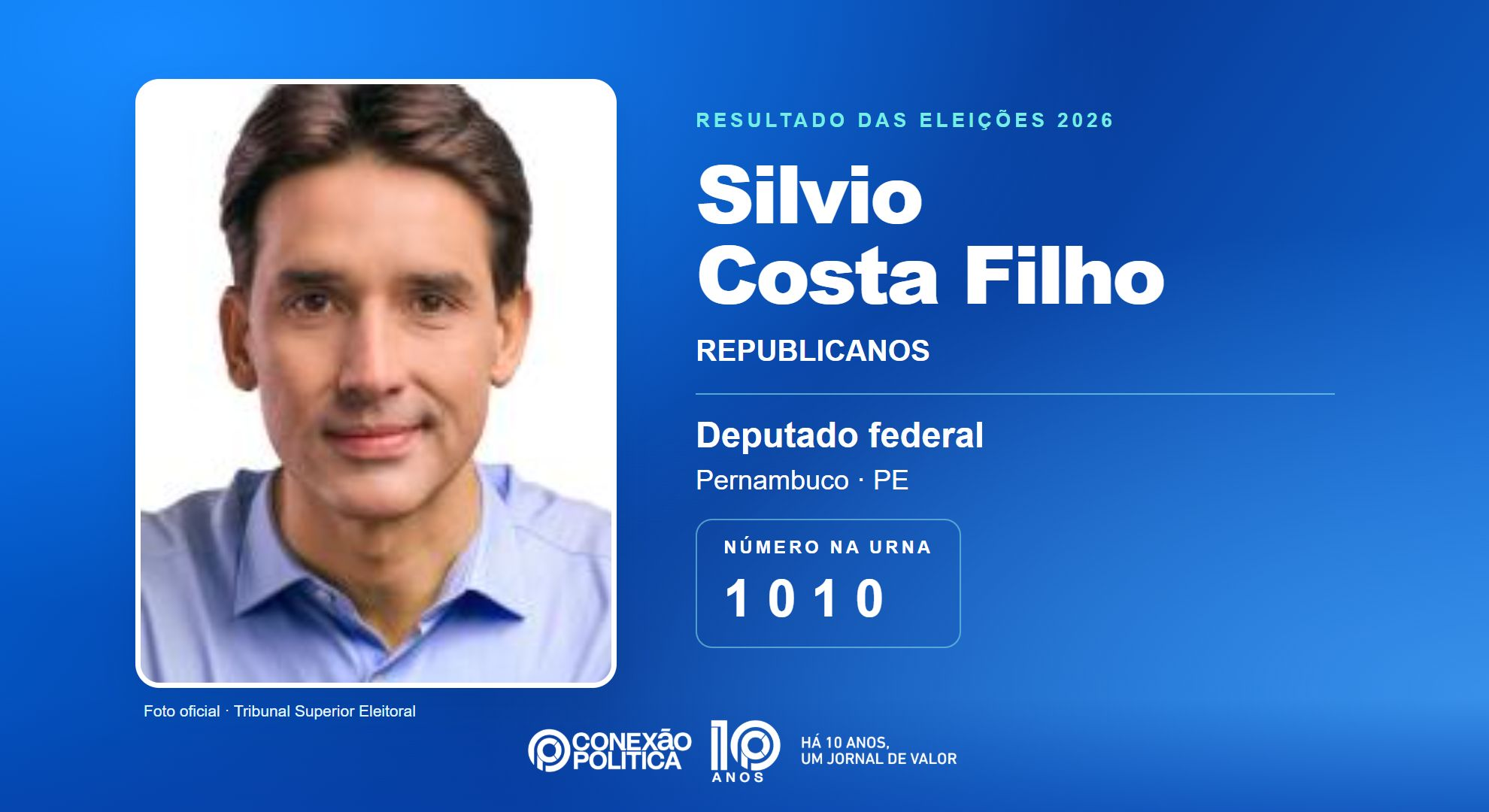 Retrato oficial TSE — Eleições 2026: Silvio Costa Filho, do REPUBLICANOS, é eleito deputado federal em PE com 170.859 votos
