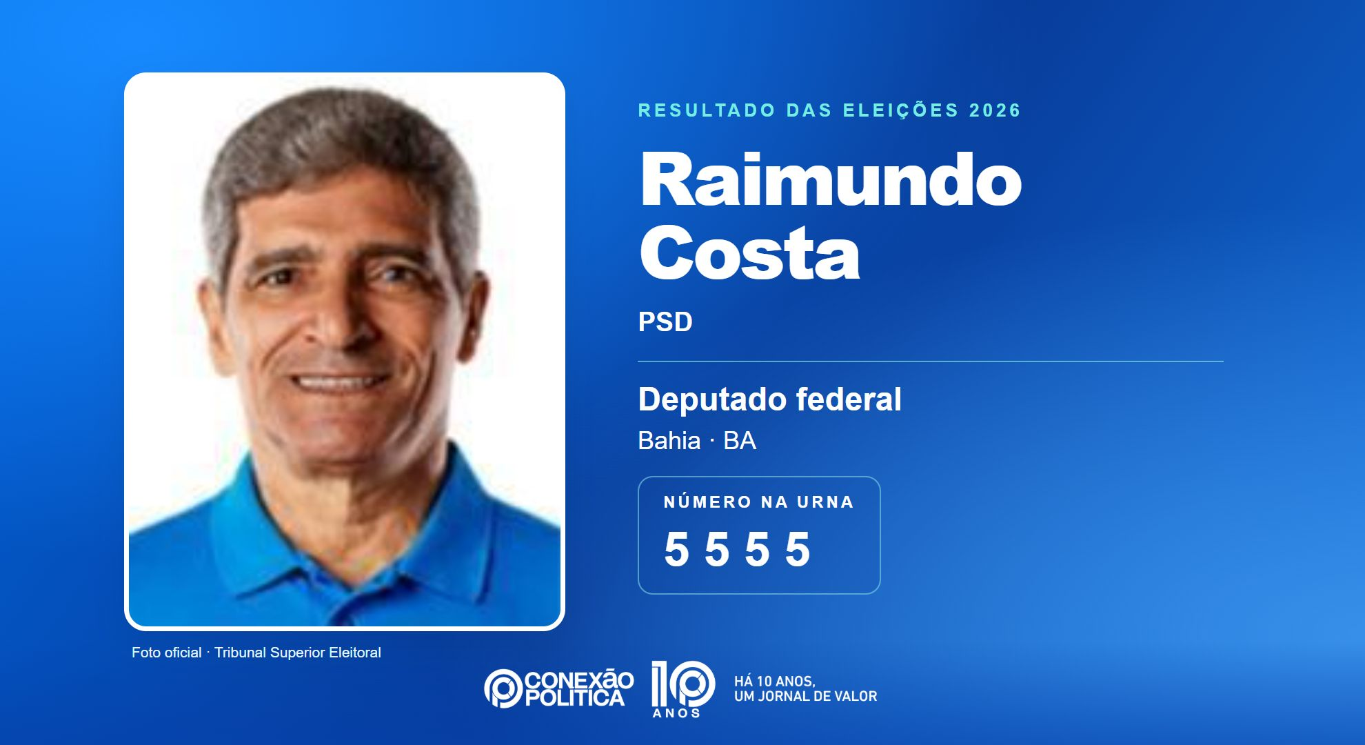 Retrato oficial TSE — Eleições 2026: Raimundo Costa, do PSD, é eleito deputado federal na BA com 102.907 votos