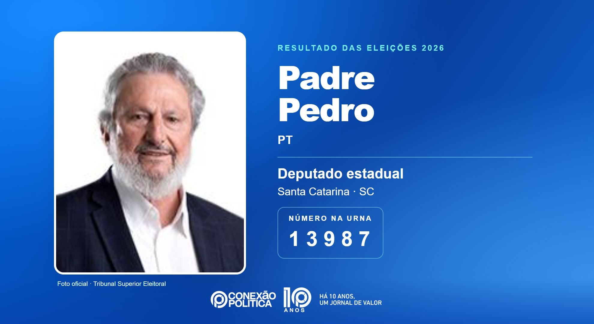 Retrato oficial TSE — Eleições 2026: Padre Pedro, do PT, é eleito deputado estadual em SC com 33.304 votos