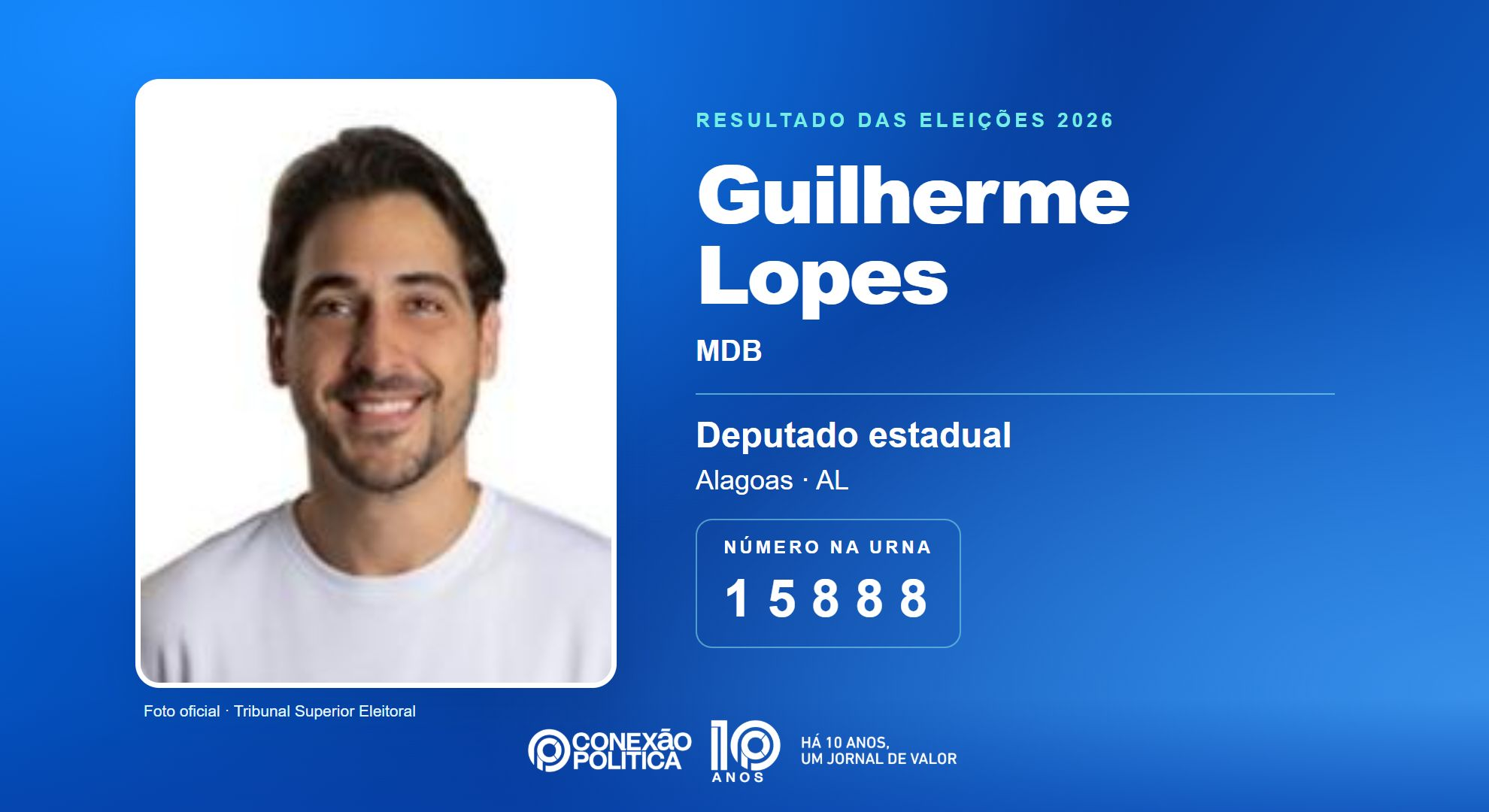Retrato oficial TSE — Eleições 2026: Guilherme Lopes, do MDB, é eleito deputado estadual em AL com 38.629 votos