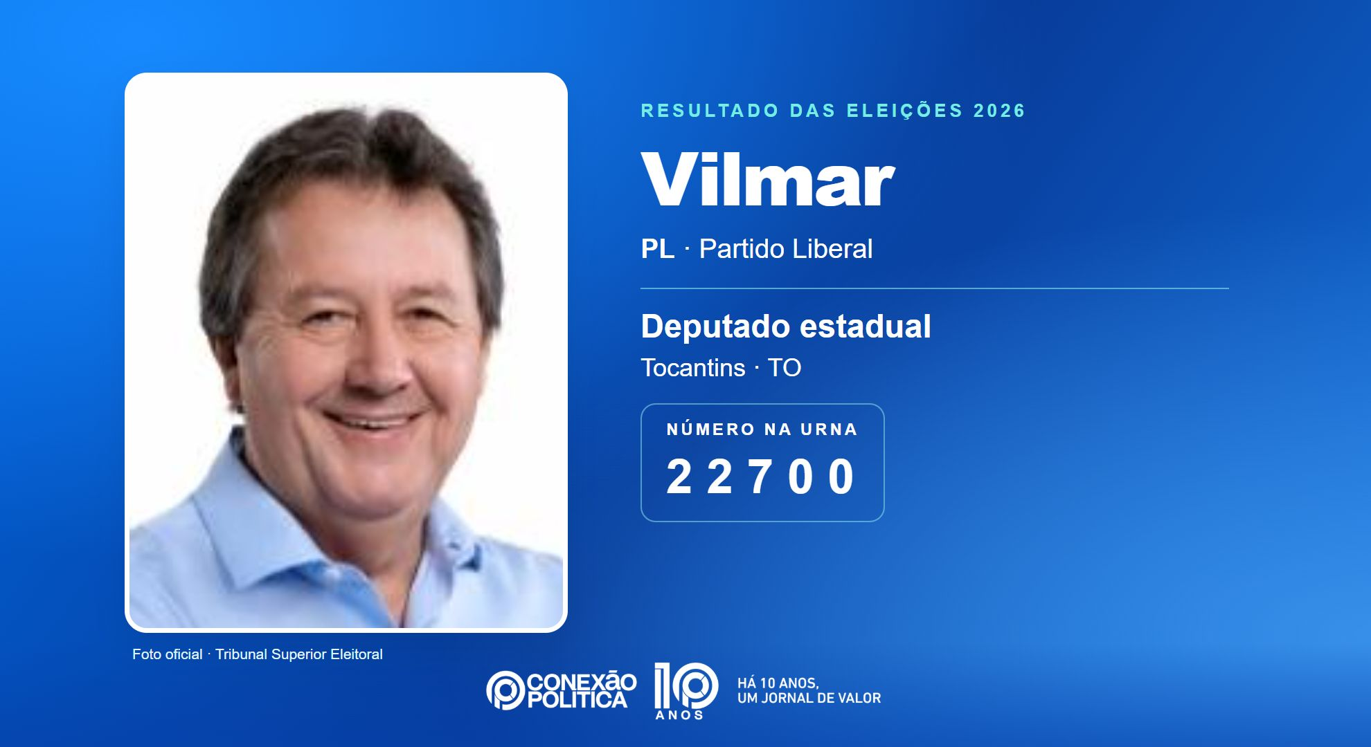 Retrato oficial TSE — Eleições 2026: Vilmar, do PL, é eleito deputado estadual no TO com 26.006 votos