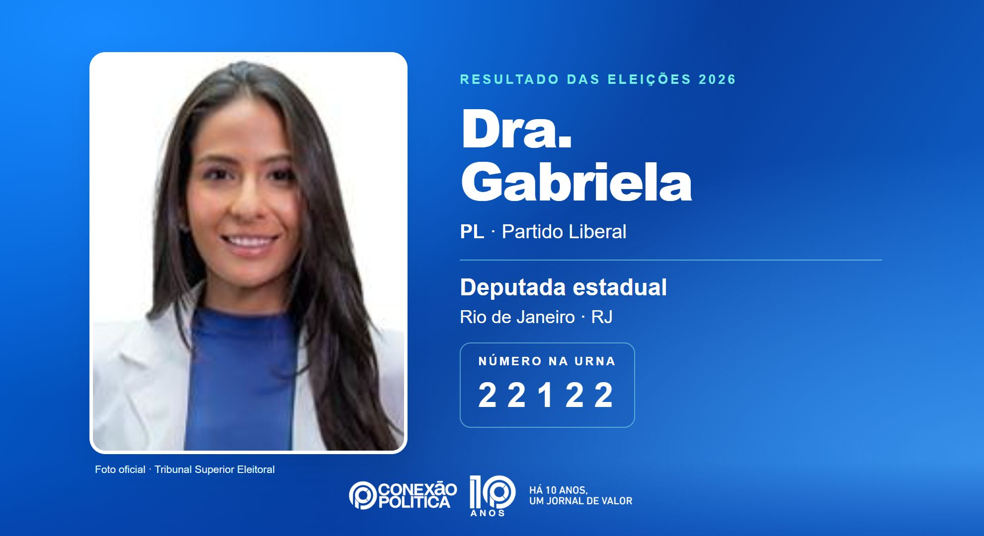 Retrato oficial TSE — Eleições 2026: Dra. Gabriela, do PL, é eleita deputada estadual no RJ com 96.267 votos
