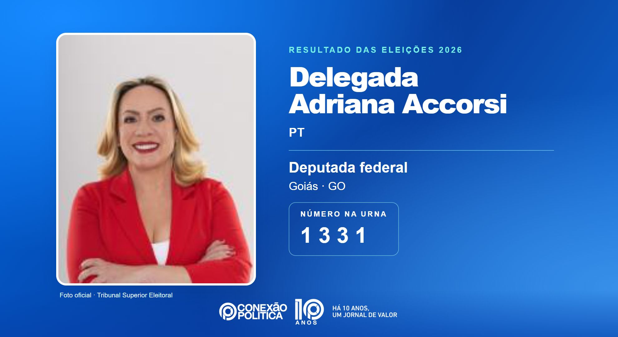 Retrato oficial TSE — Eleições 2026: Delegada Adriana Accorsi, do PT, é eleita deputada federal em GO com 177.103 votos