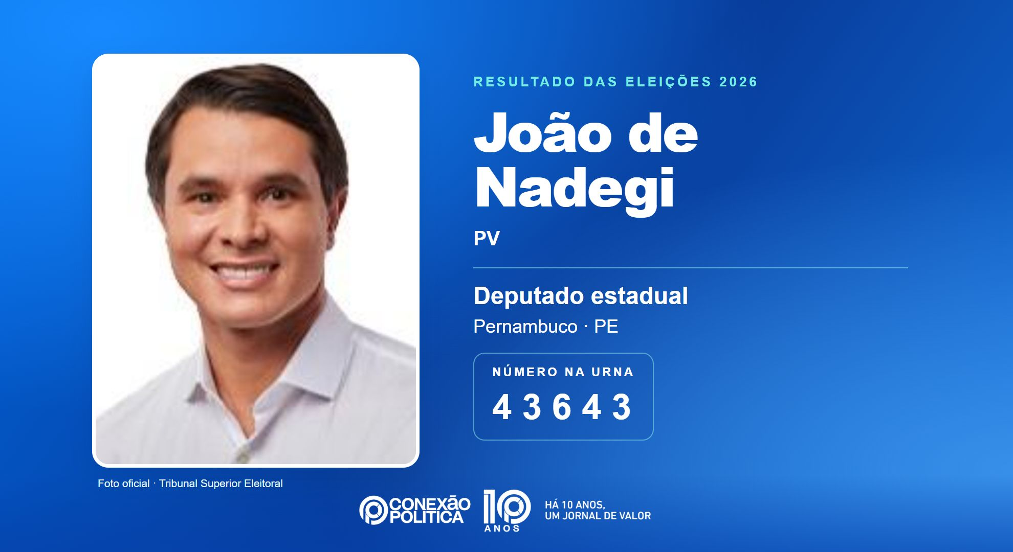 Retrato oficial TSE — Eleições 2026: João de Nadegi, do PV, é eleito deputado estadual em PE com 64.476 votos